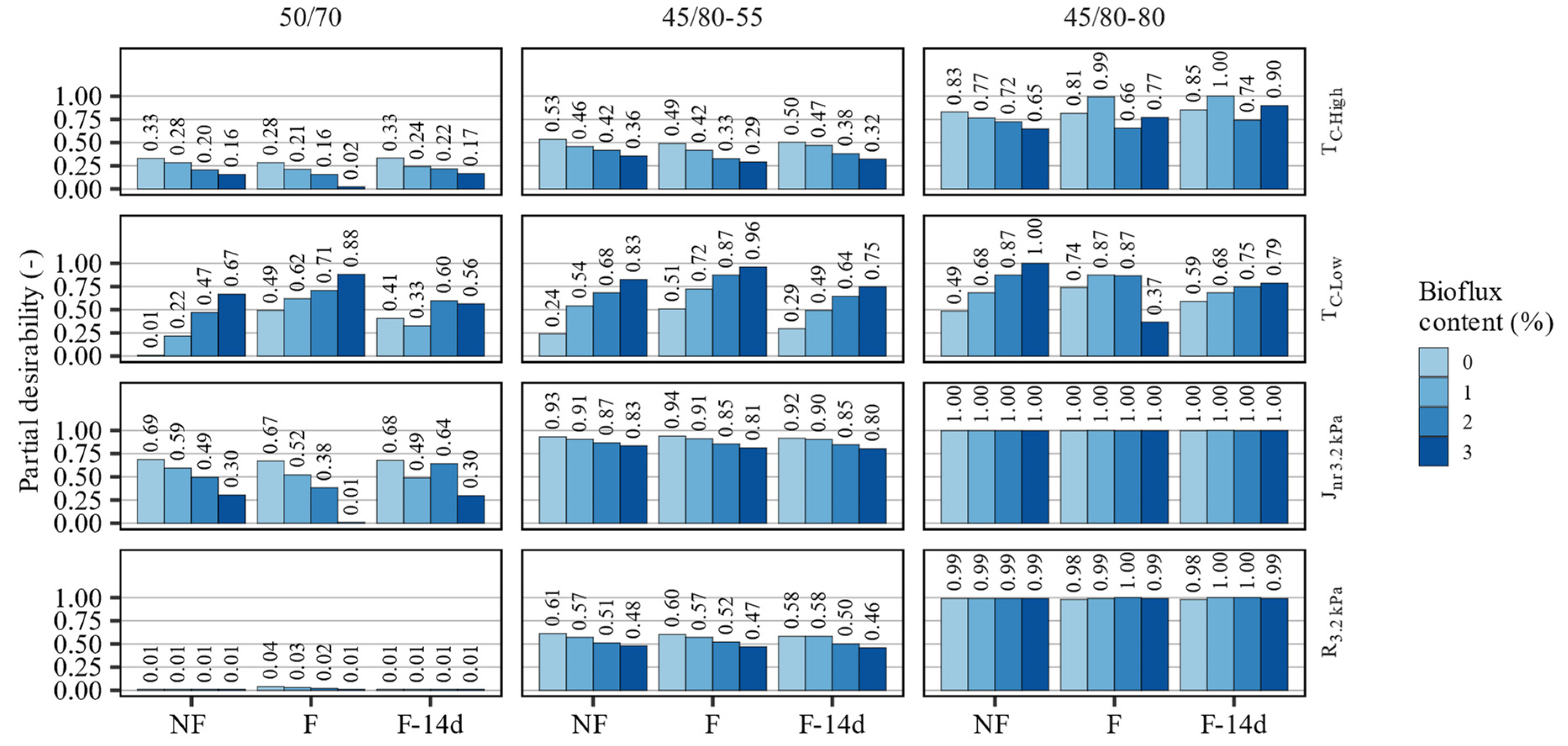Materials 15 08873 g010 Materials 15 08873 g010