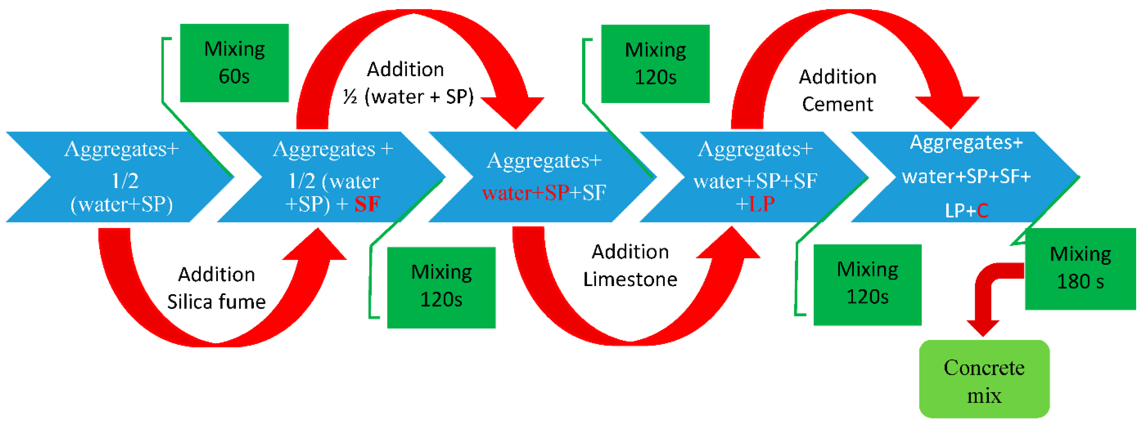 Materials 15 08874 g002 Materials 15 08874 g002
