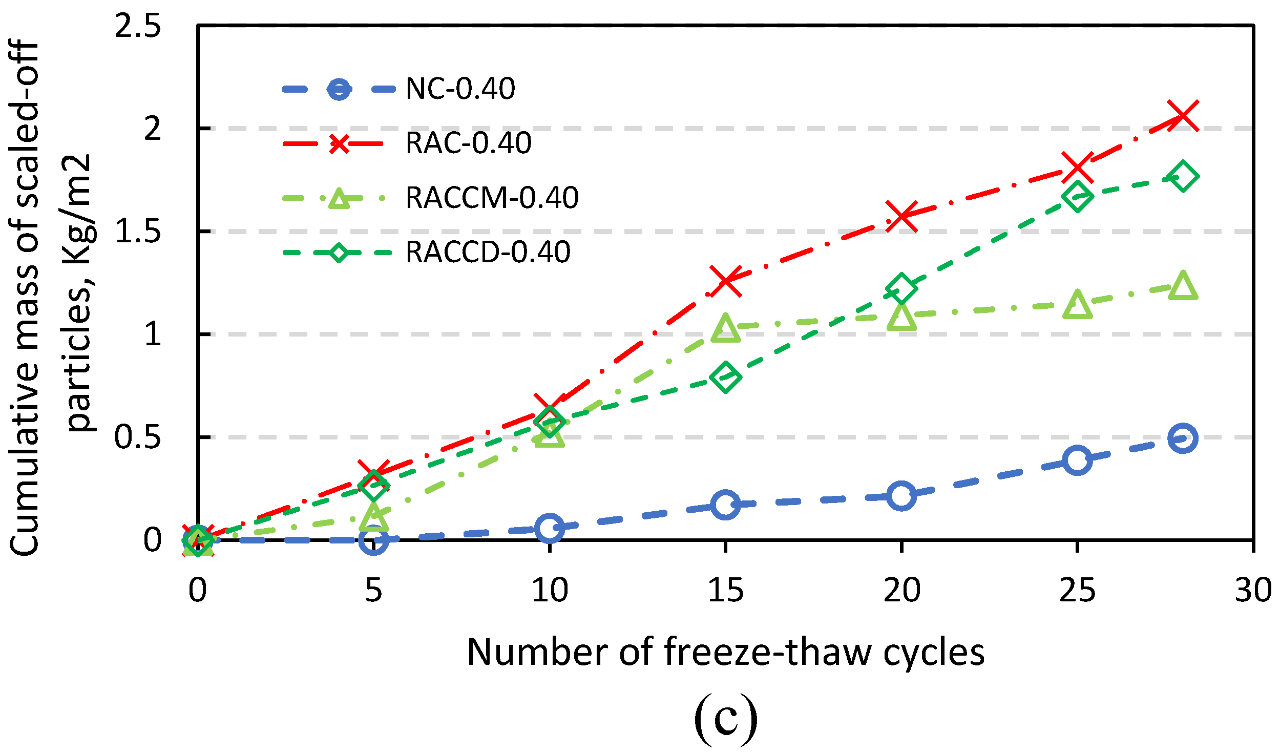 Materials 15 08874 g009b Materials 15 08874 g009b