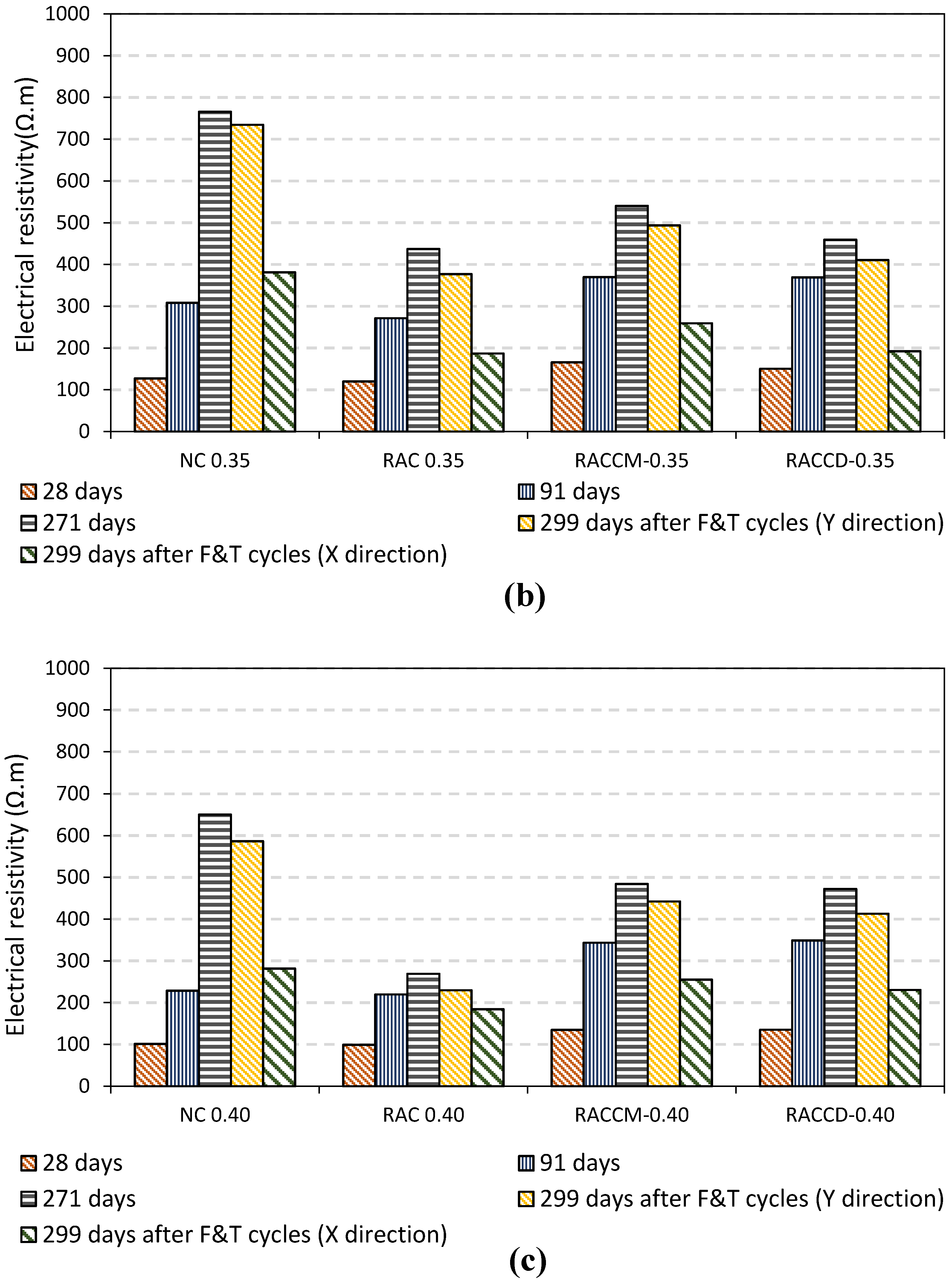 Materials 15 08874 g014b Materials 15 08874 g014b