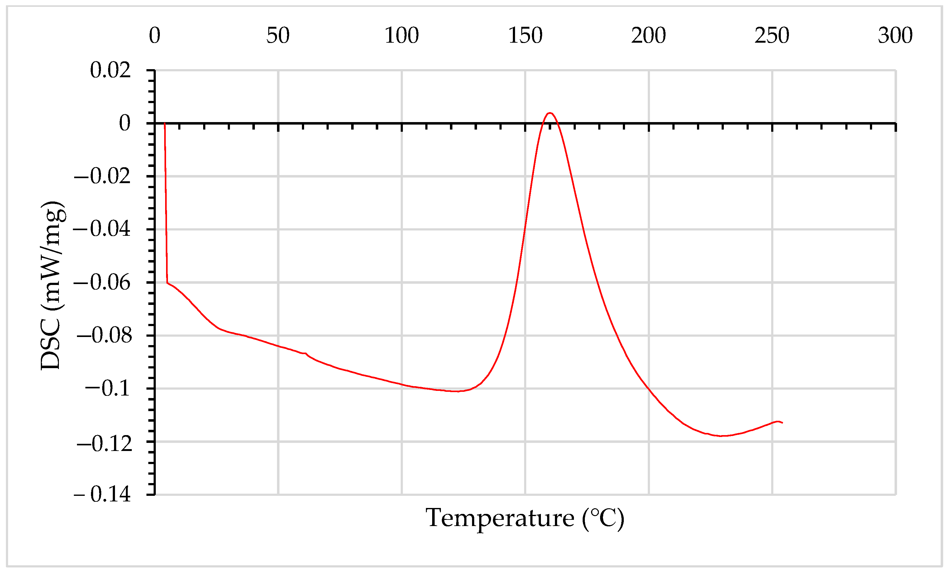 Materials 15 08877 g001