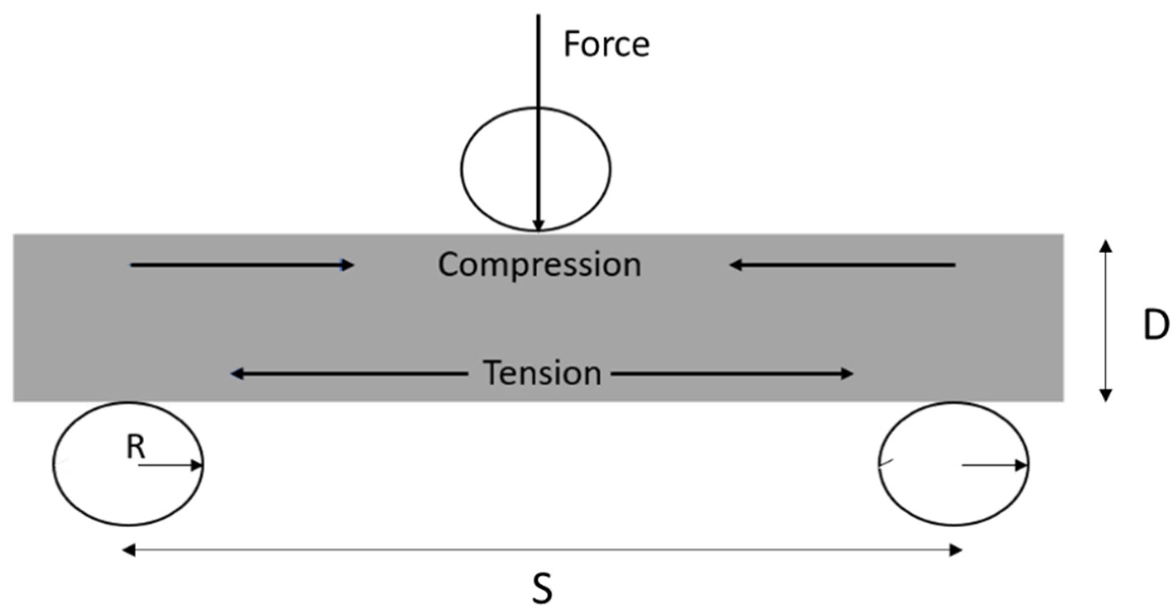 Materials 15 08877 g002
