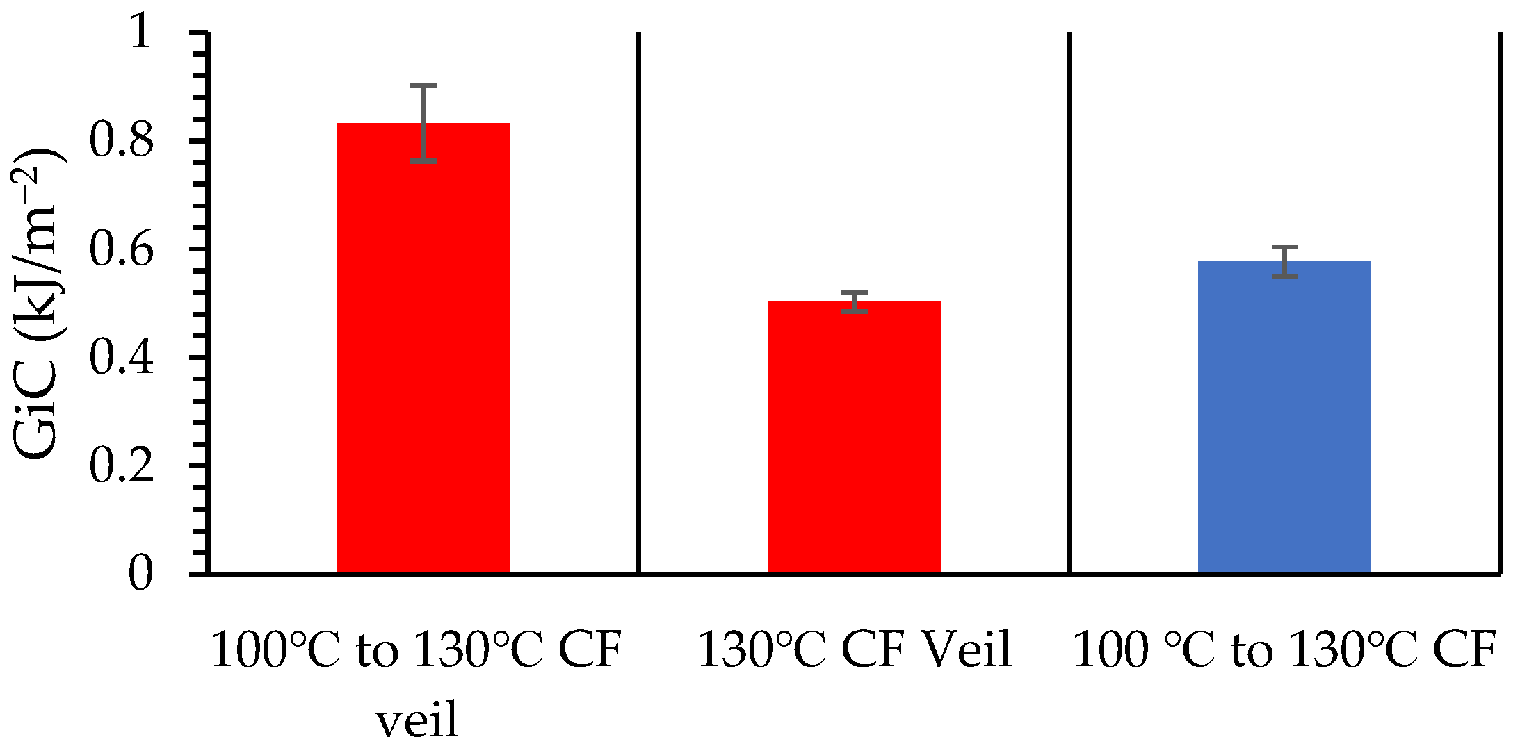 Materials 15 08877 g003