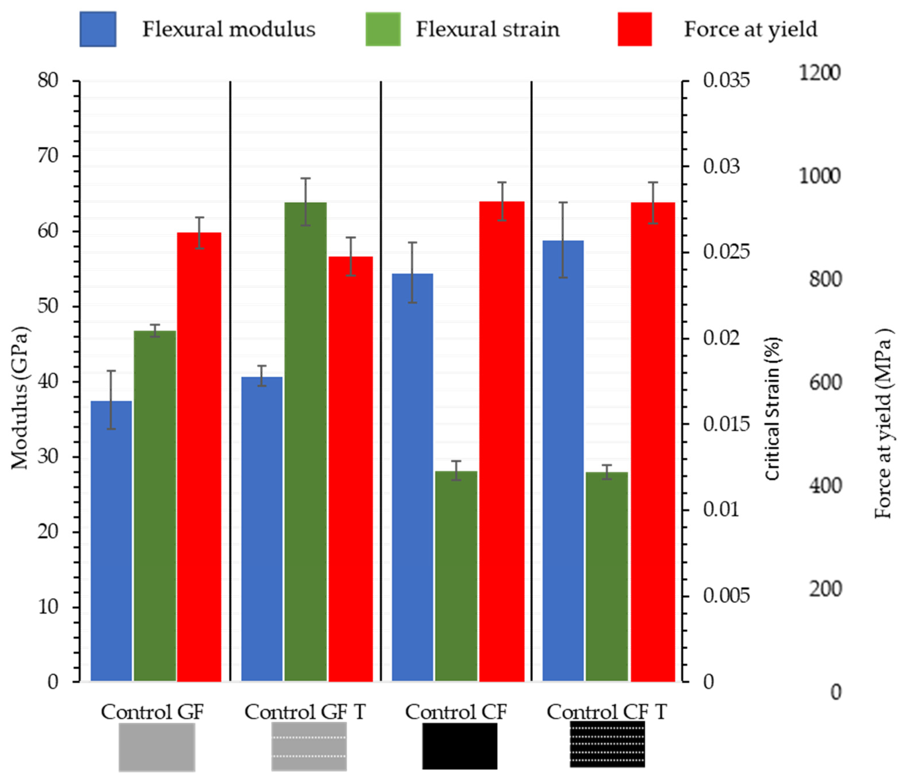 Materials 15 08877 g004