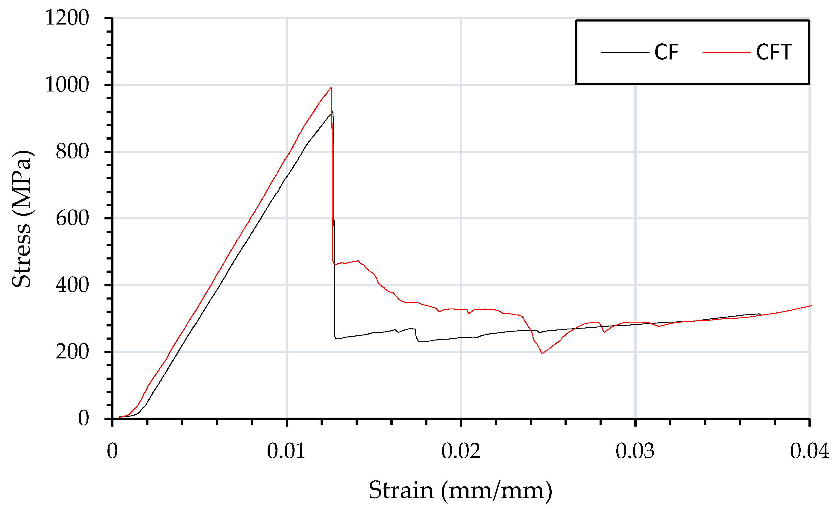 Materials 15 08877 g005