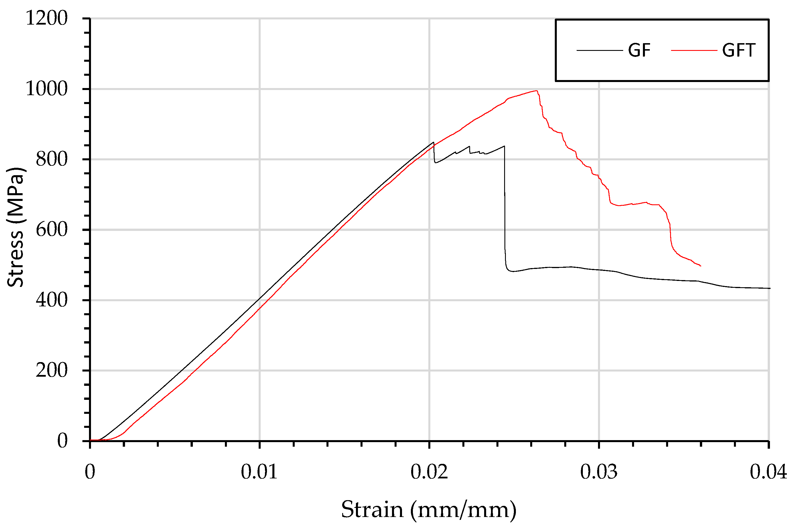 Materials 15 08877 g006