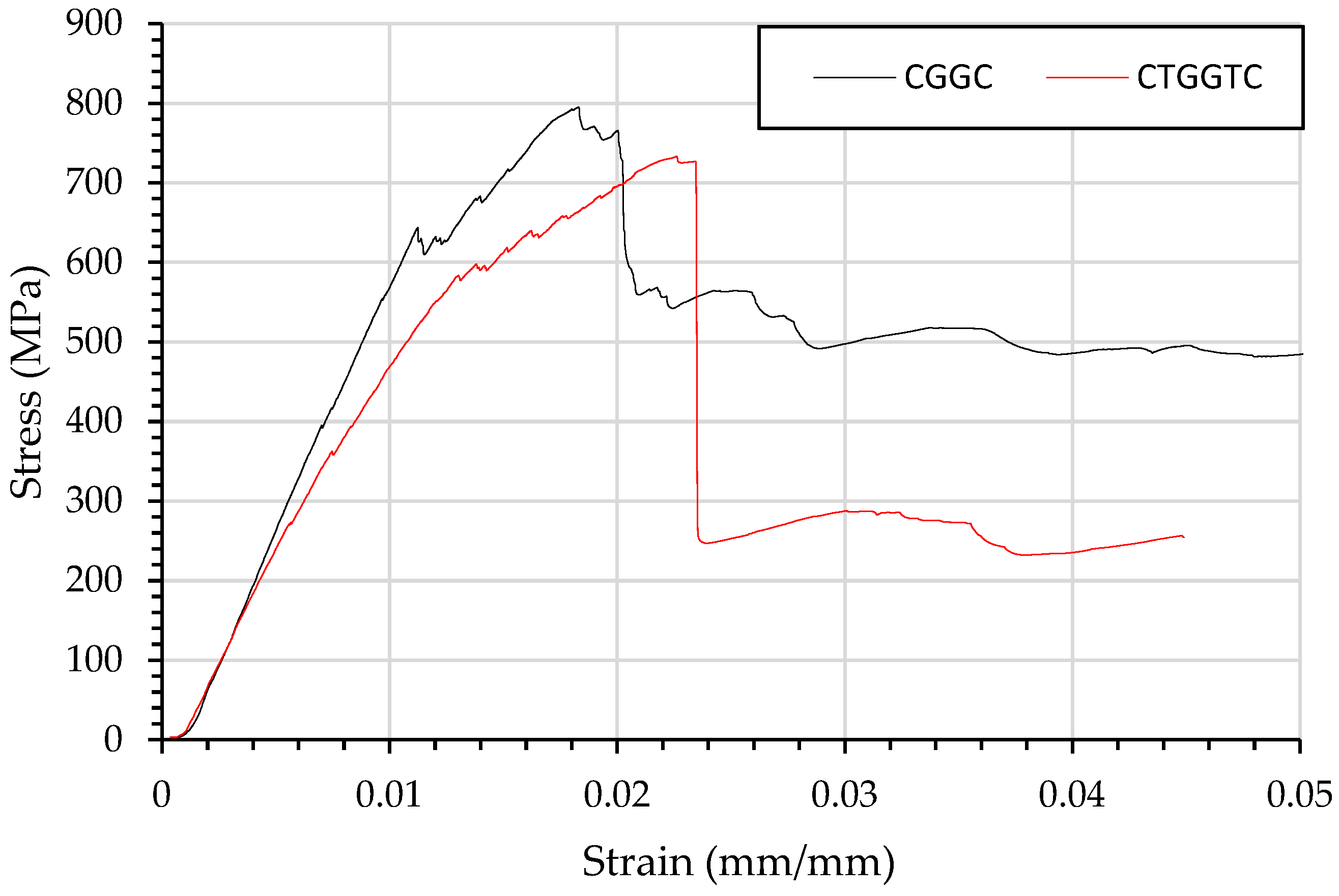 Materials 15 08877 g008