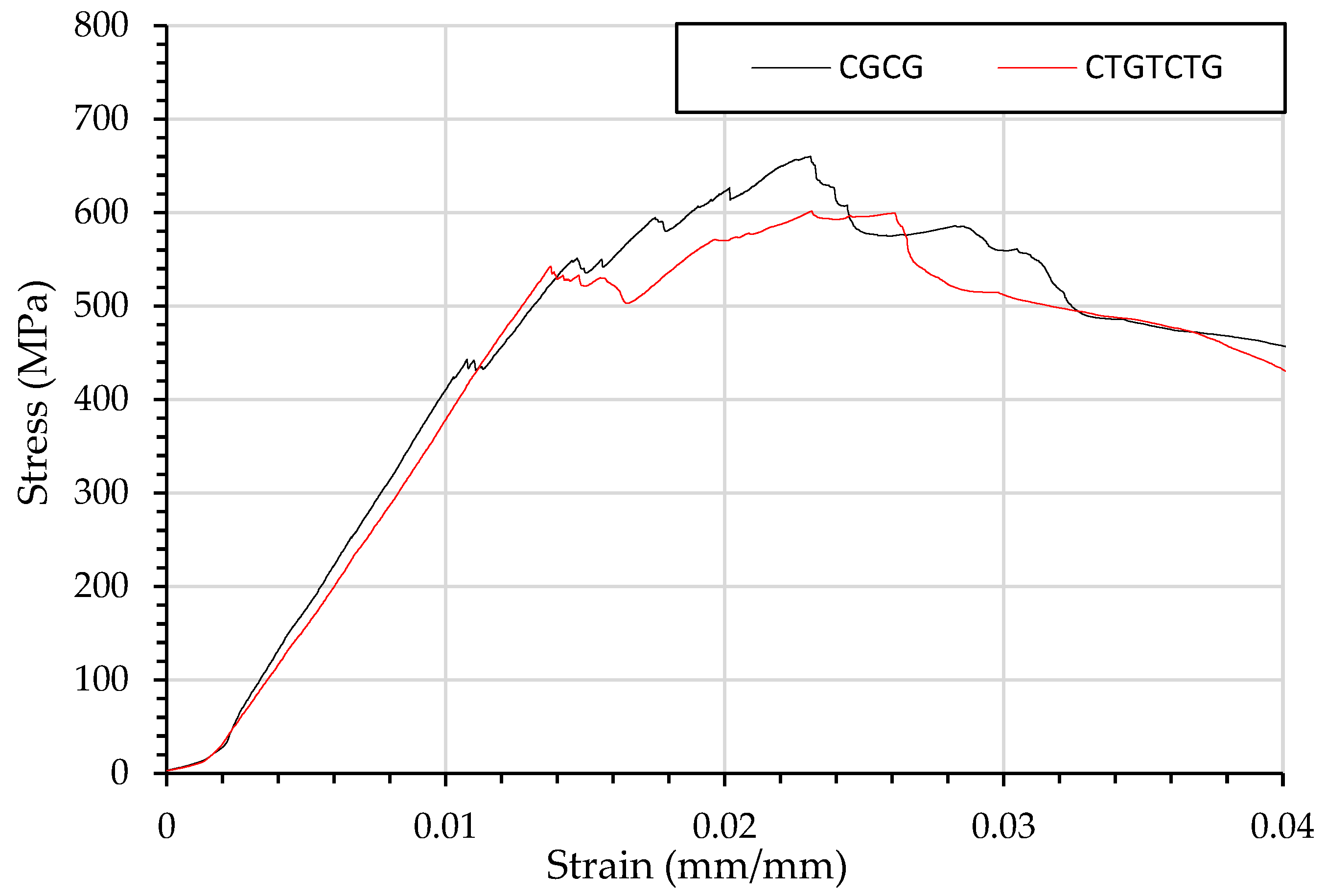 Materials 15 08877 g009