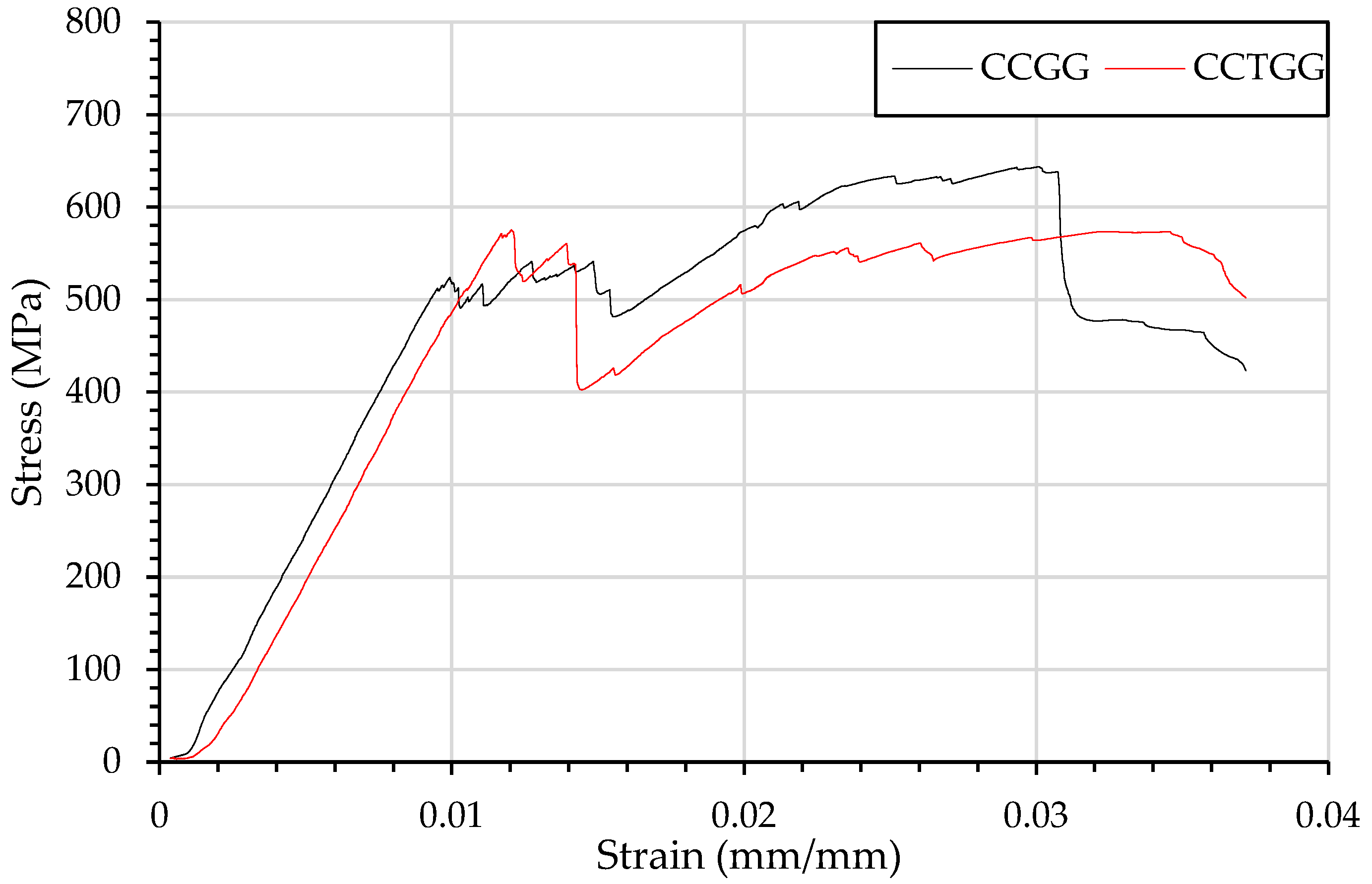 Materials 15 08877 g010