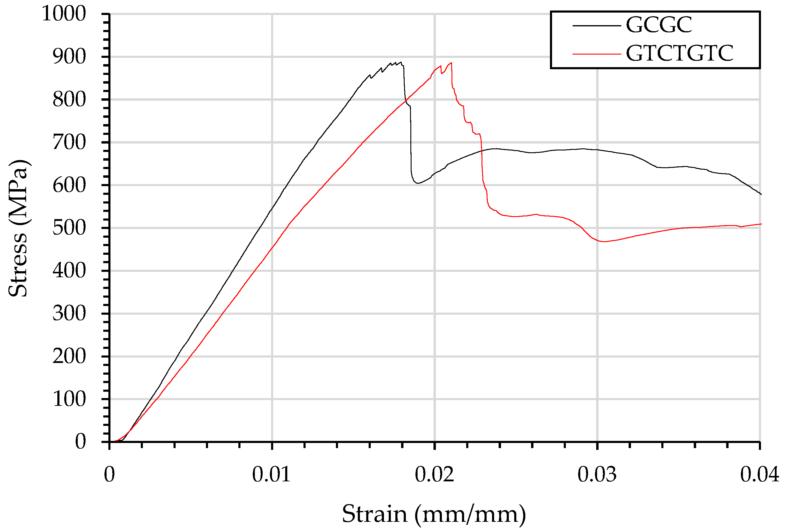 Materials 15 08877 g012
