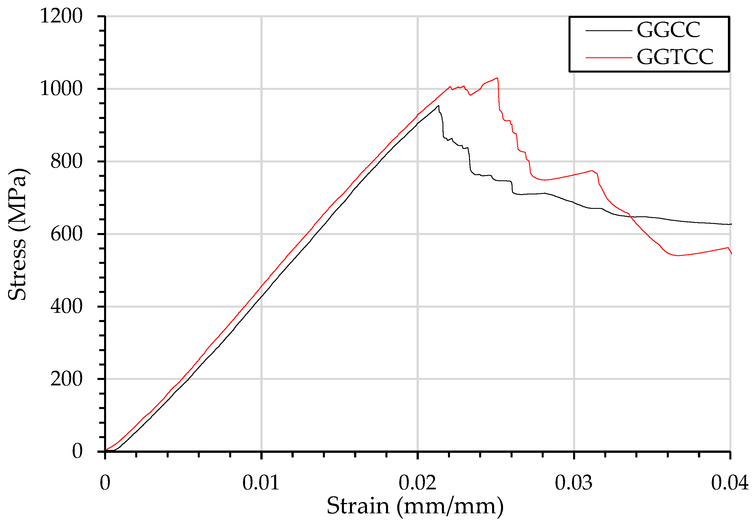 Materials 15 08877 g013