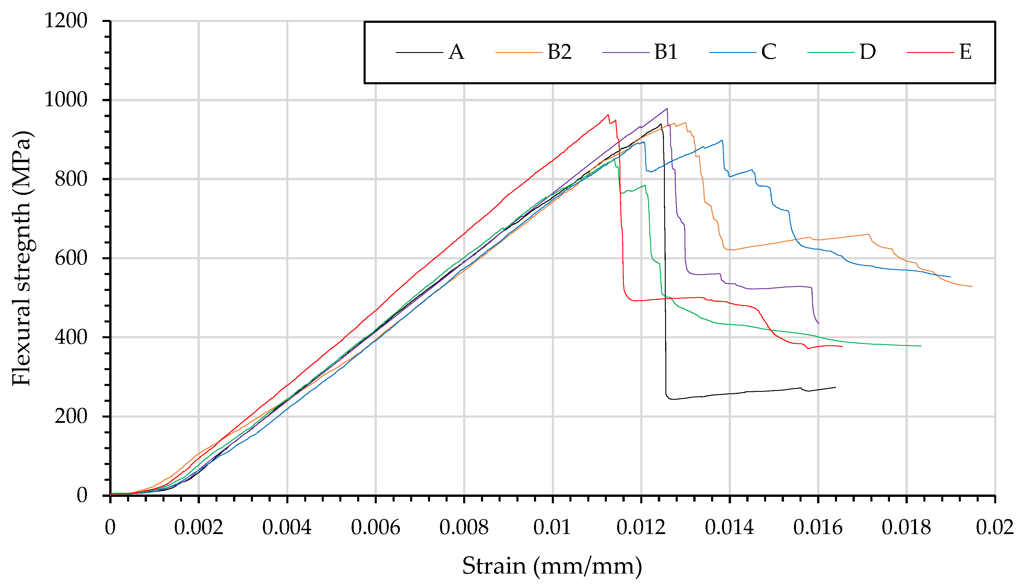 Materials 15 08877 g024