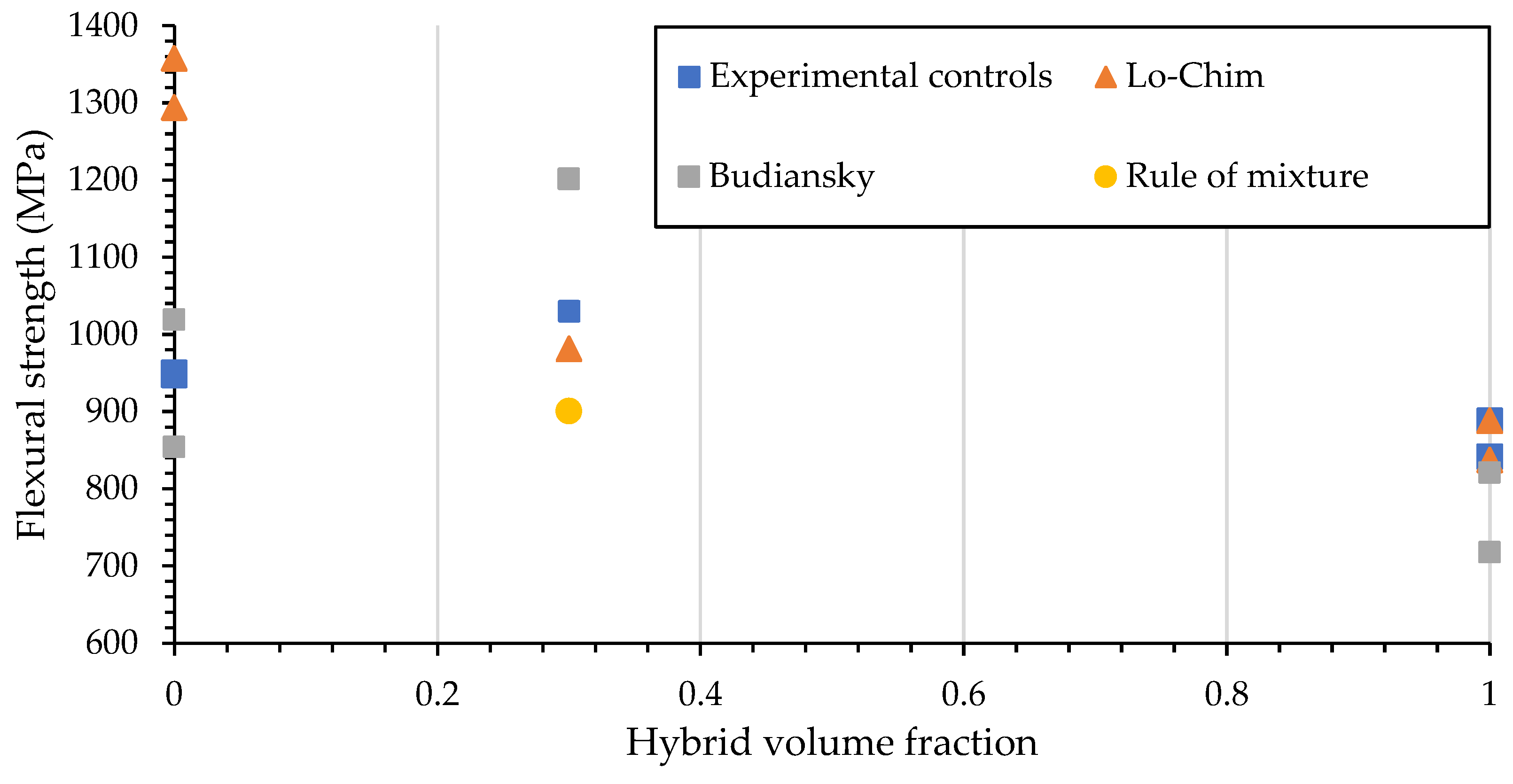 Materials 15 08877 g025