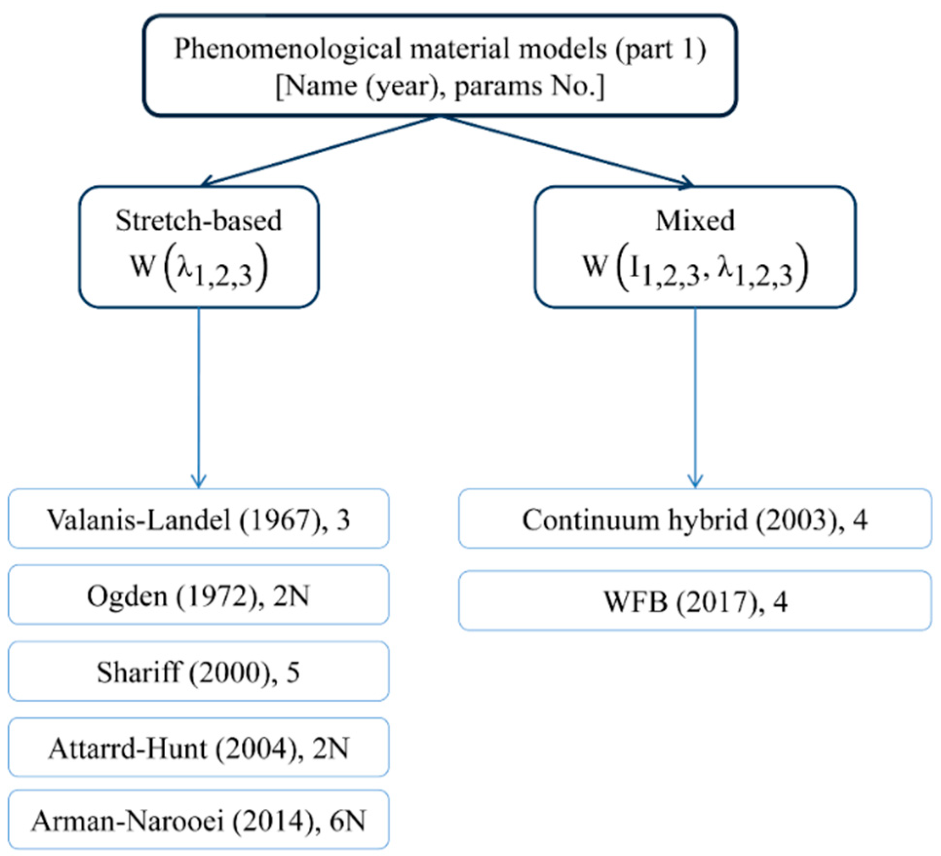 Materials 15 08878 g001 Materials 15 08878 g001