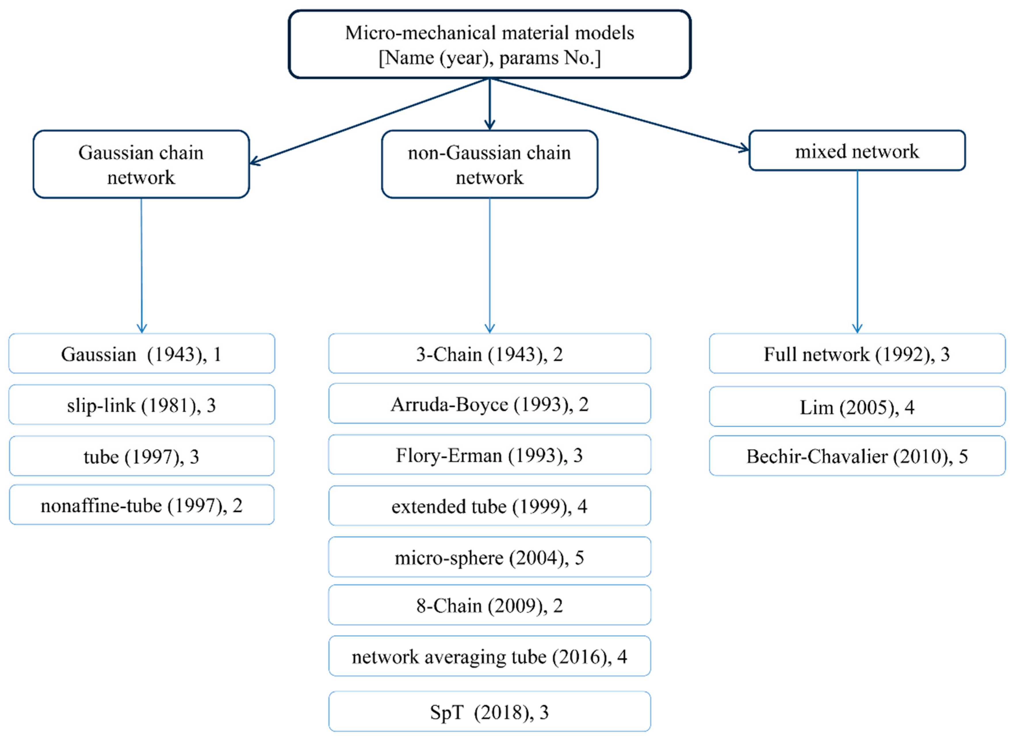 Materials 15 08878 g003 Materials 15 08878 g003