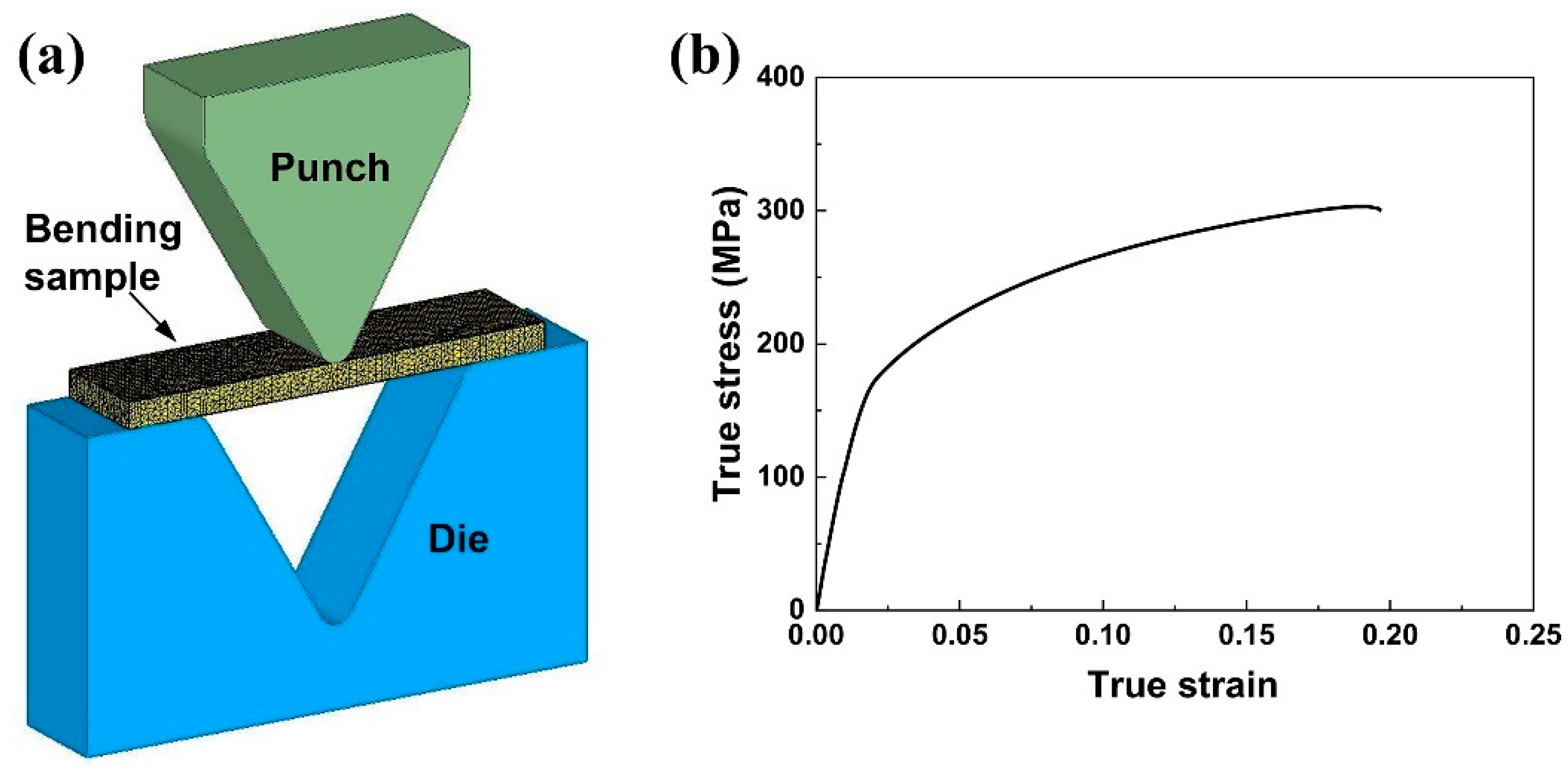 Materials 15 08880 g001