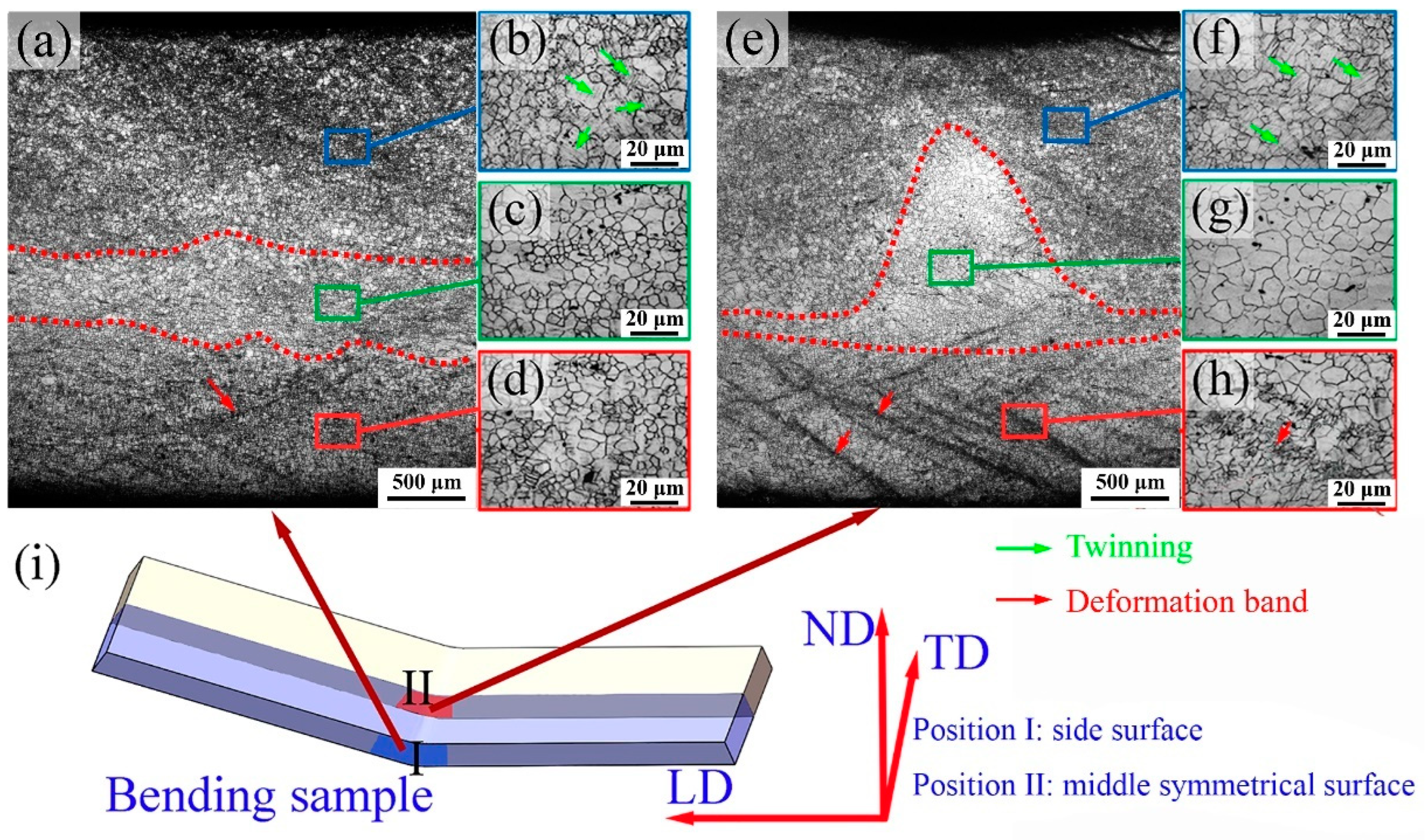 Materials 15 08880 g003