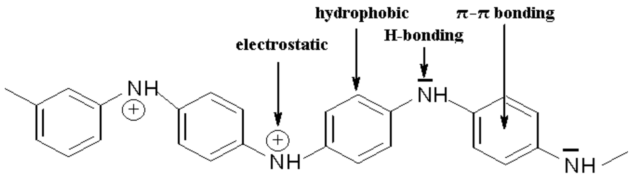 Materials Free FullText Polyaniline and PolyanilineBased