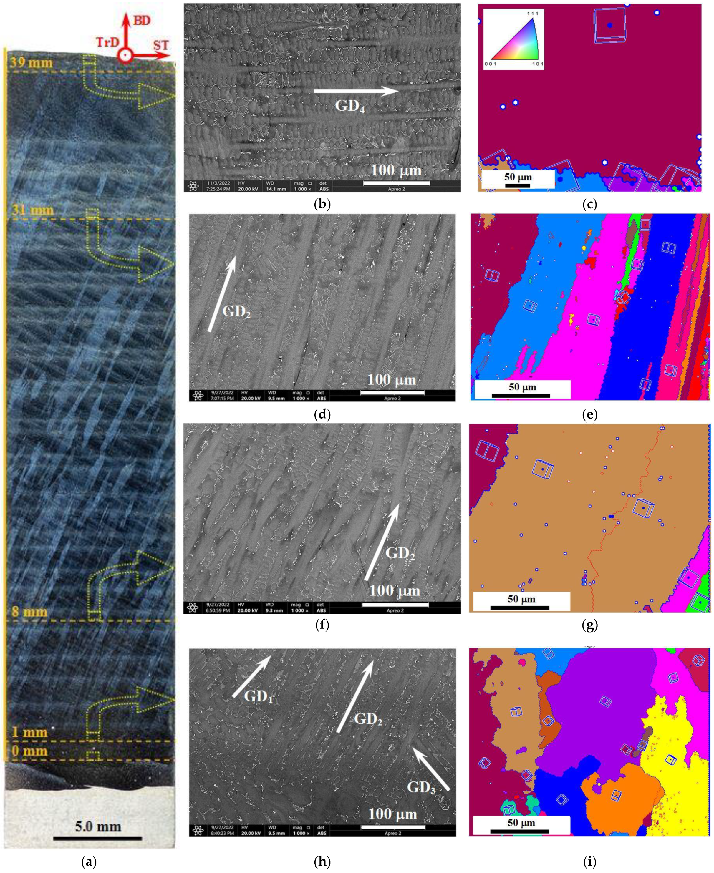 Materials 15 08882 g003 Materials 15 08882 g003