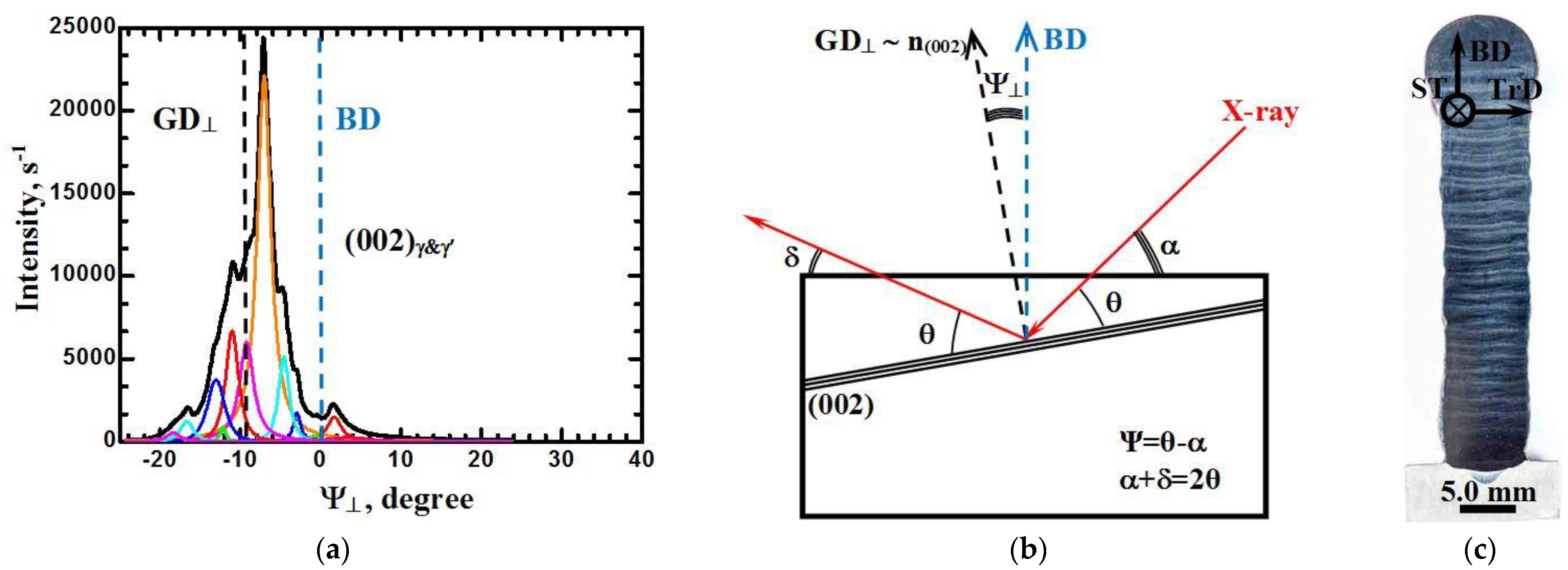 Materials 15 08882 g006 Materials 15 08882 g006