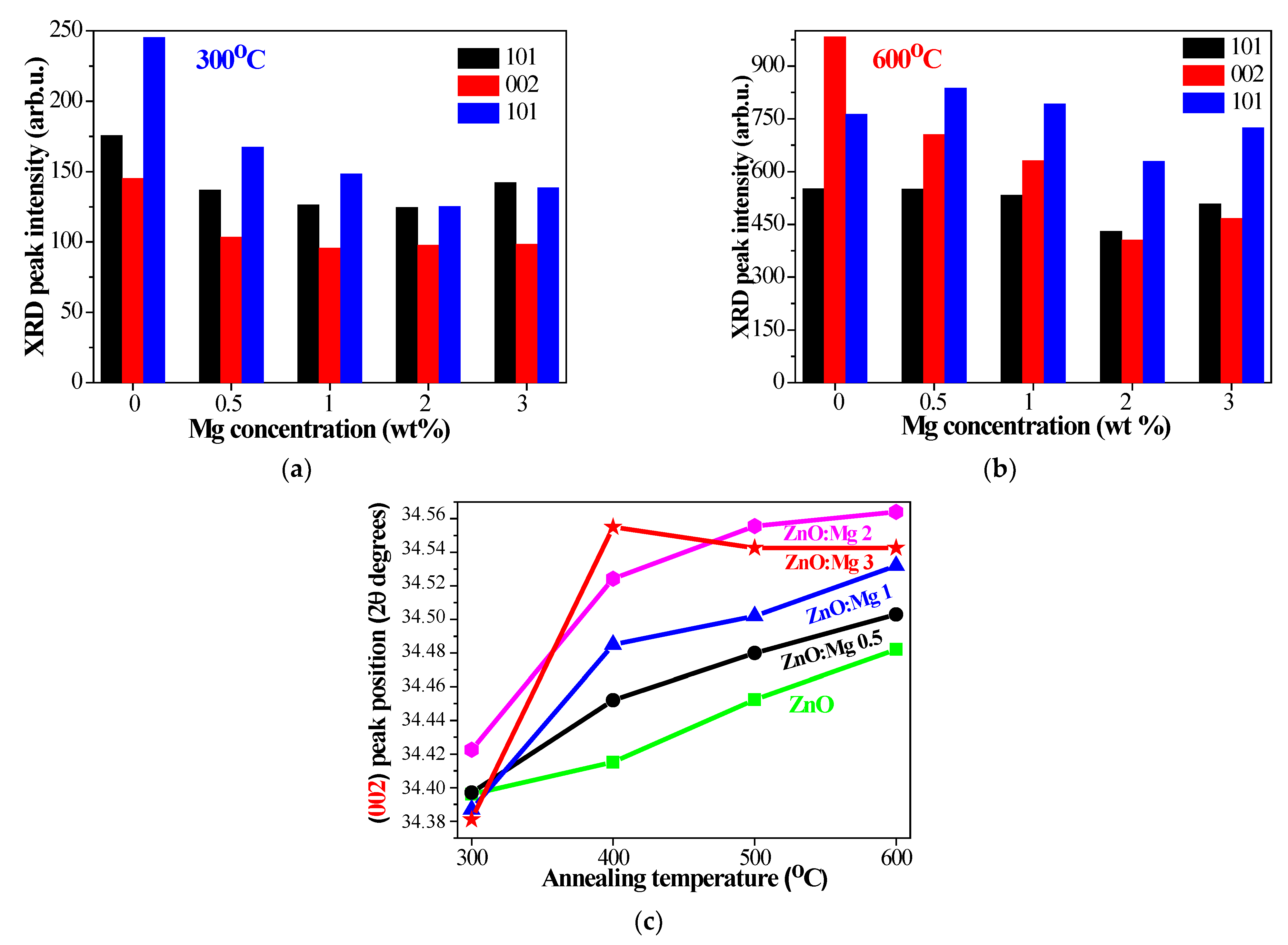 Materials 15 08883 g002 Materials 15 08883 g002