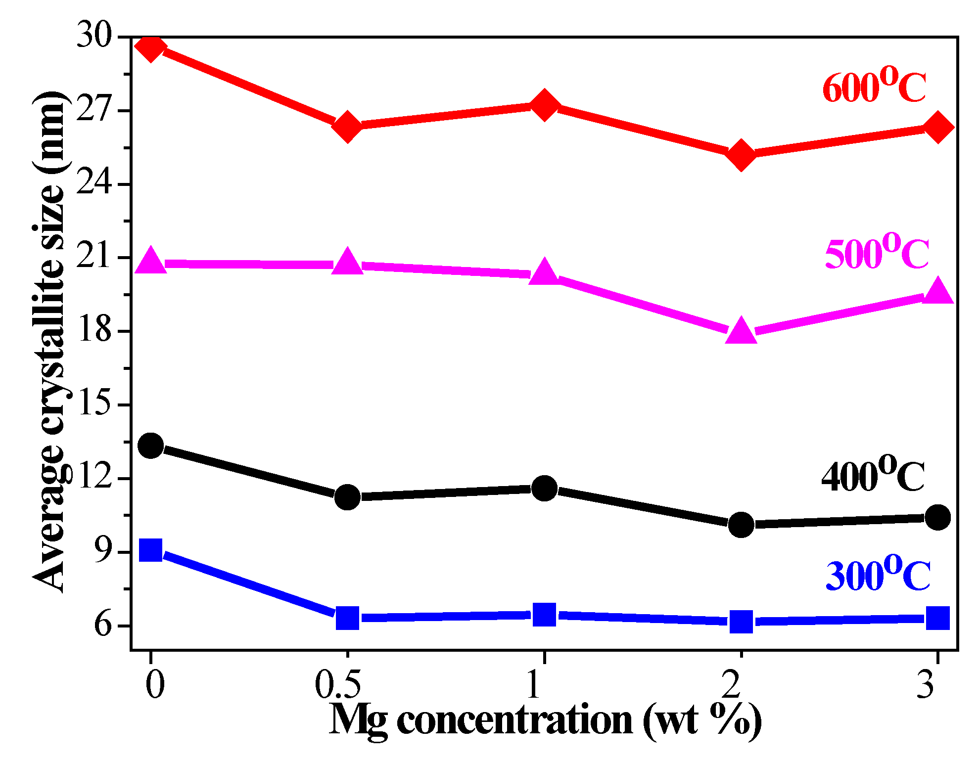 Materials 15 08883 g003 Materials 15 08883 g003