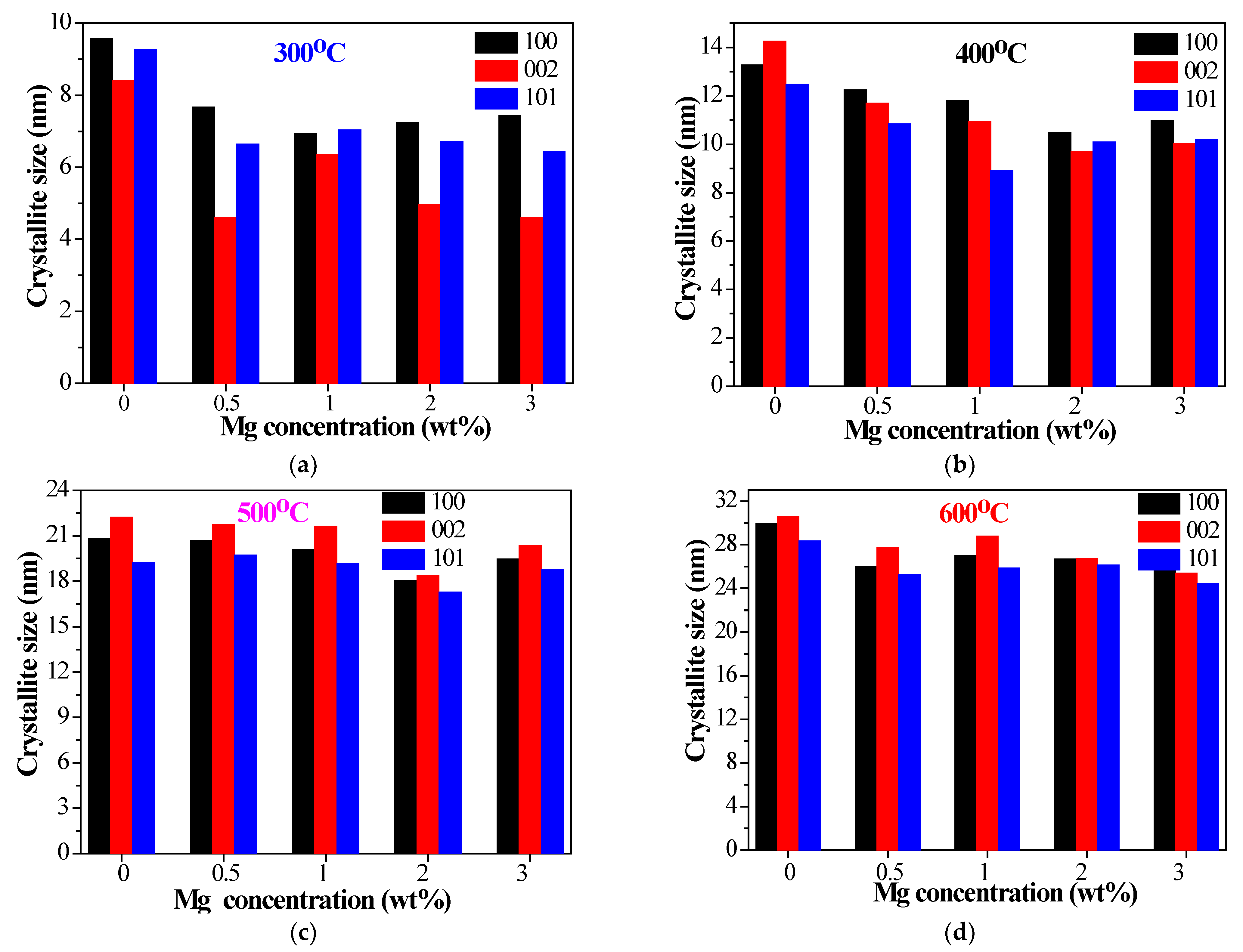 Materials 15 08883 g004 Materials 15 08883 g004