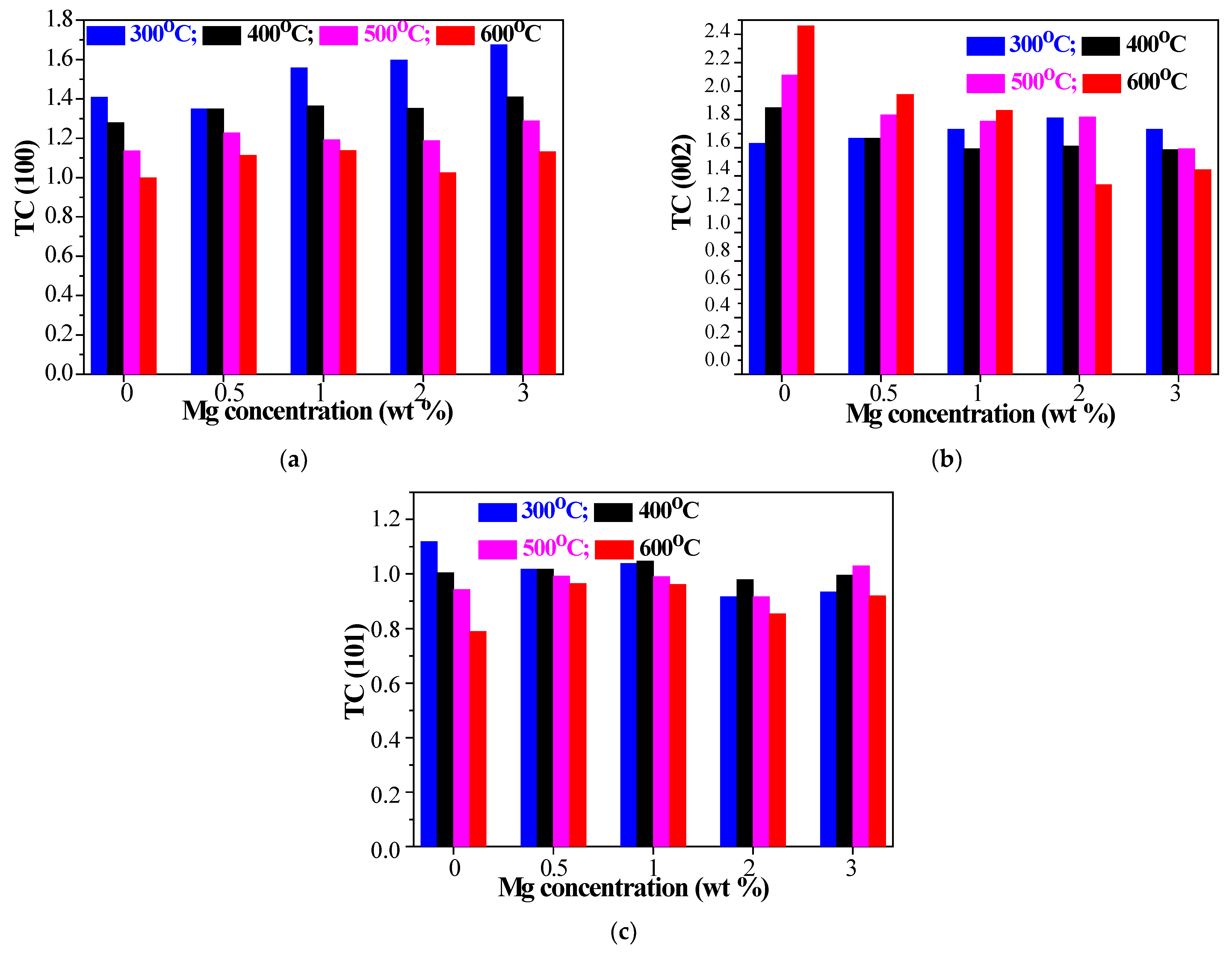 Materials 15 08883 g005 Materials 15 08883 g005
