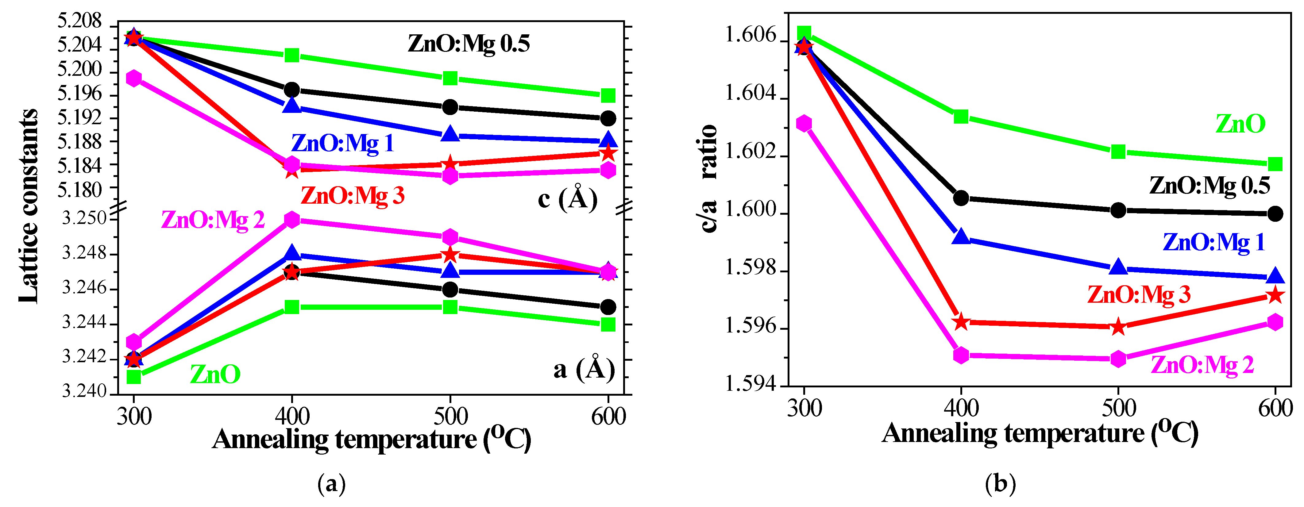 Materials 15 08883 g006 Materials 15 08883 g006