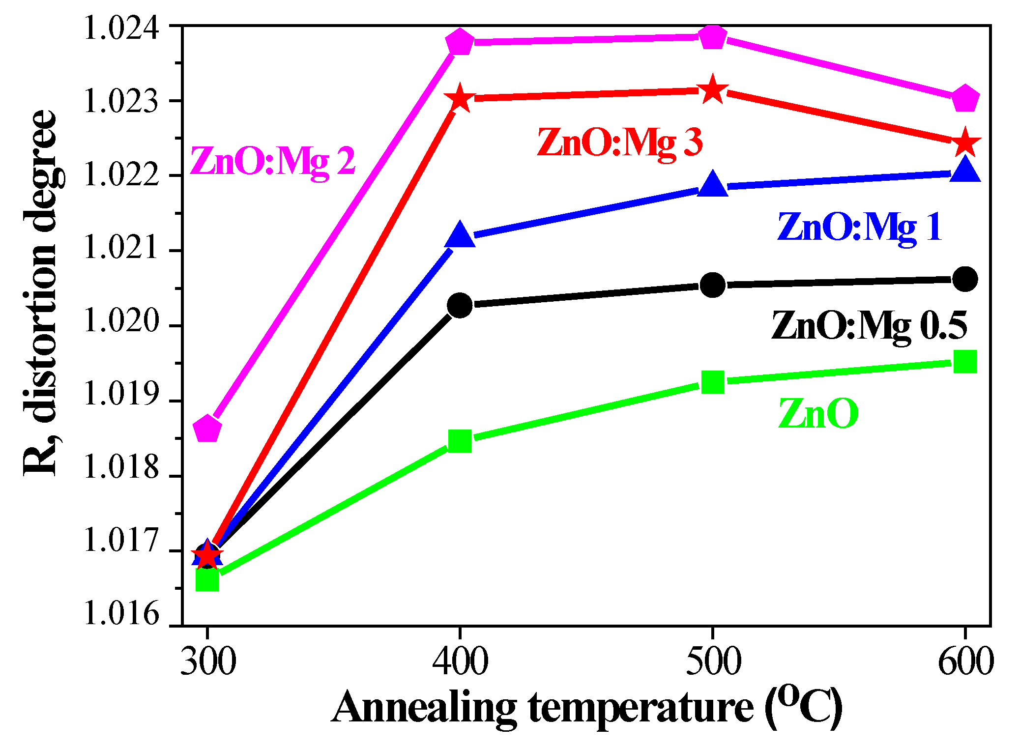 Materials 15 08883 g008 Materials 15 08883 g008