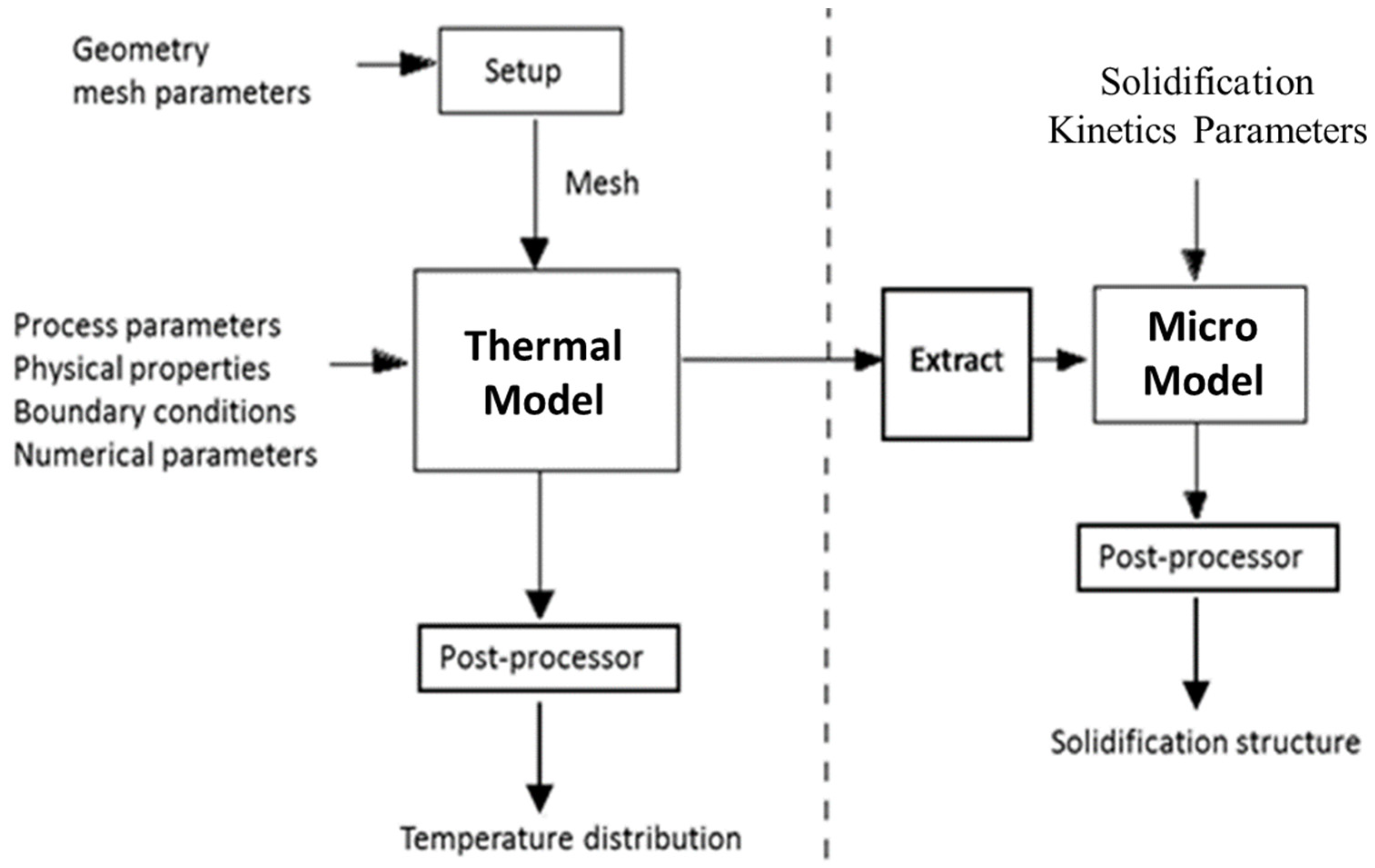 Materials 15 08885 g001 Materials 15 08885 g001