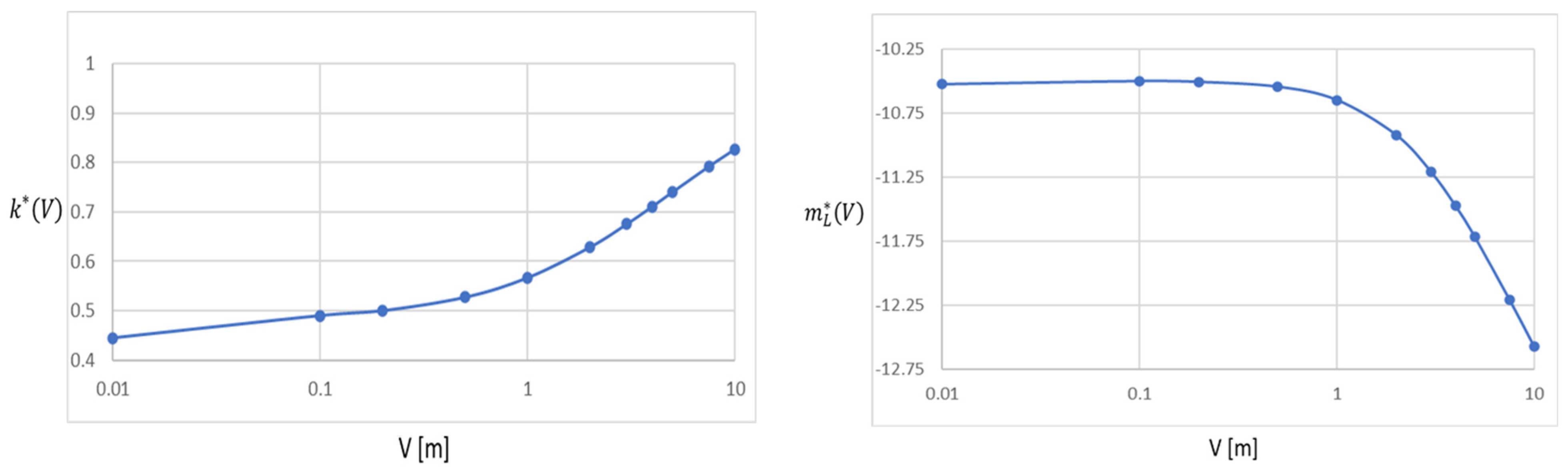 Materials 15 08885 g002 Materials 15 08885 g002