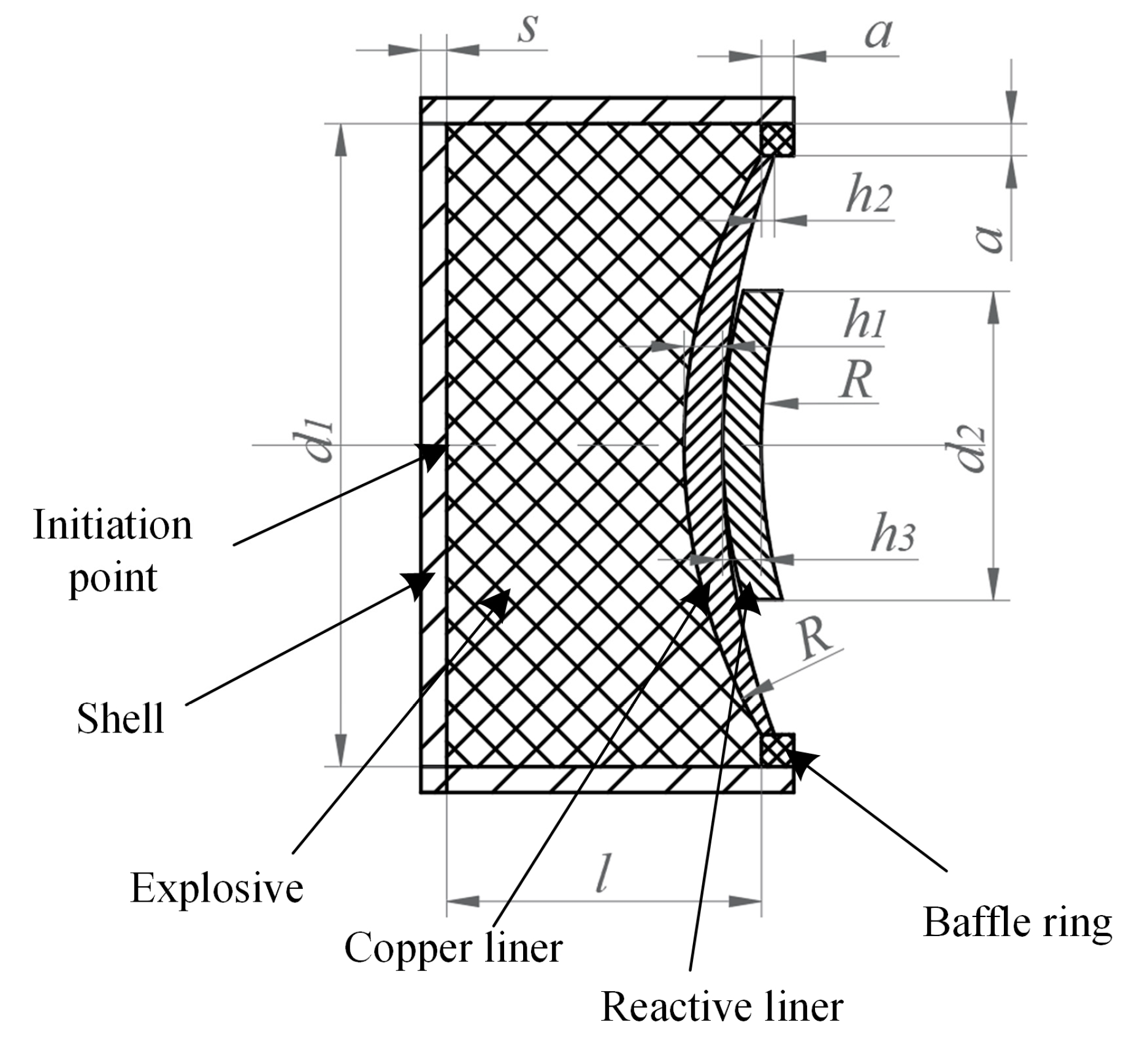 Formation Behaviors Of Coated Reactive Explosively Formed Projectile