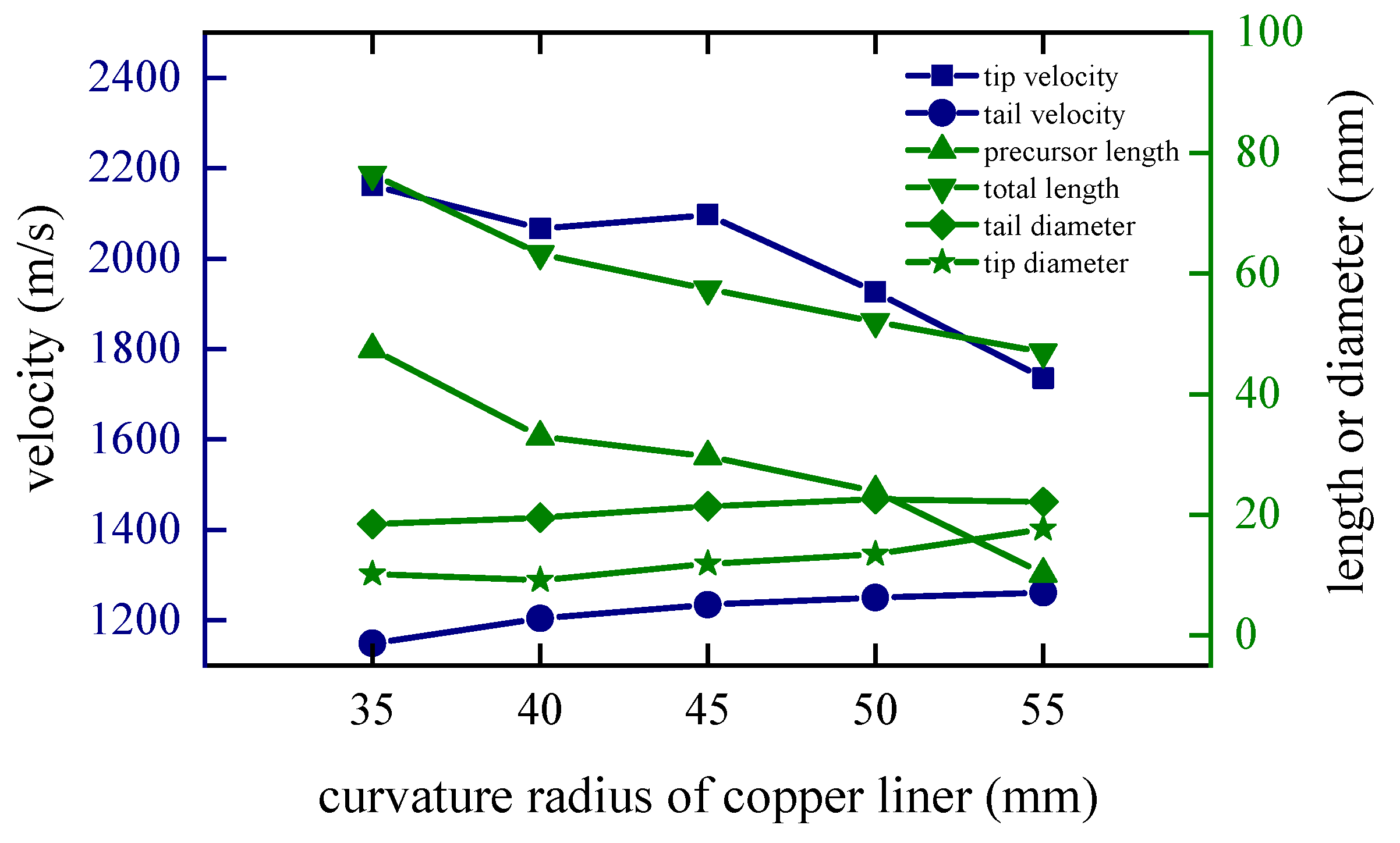 Materials 15 08886 g013