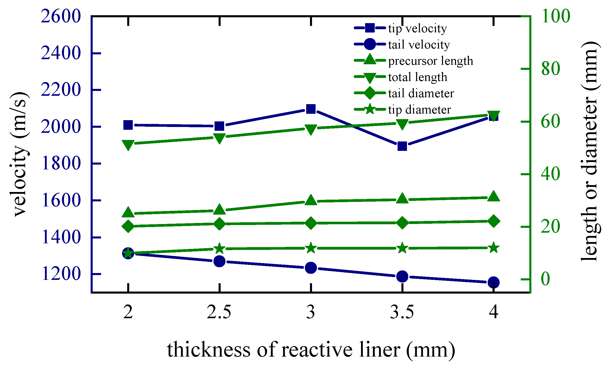 Materials 15 08886 g015