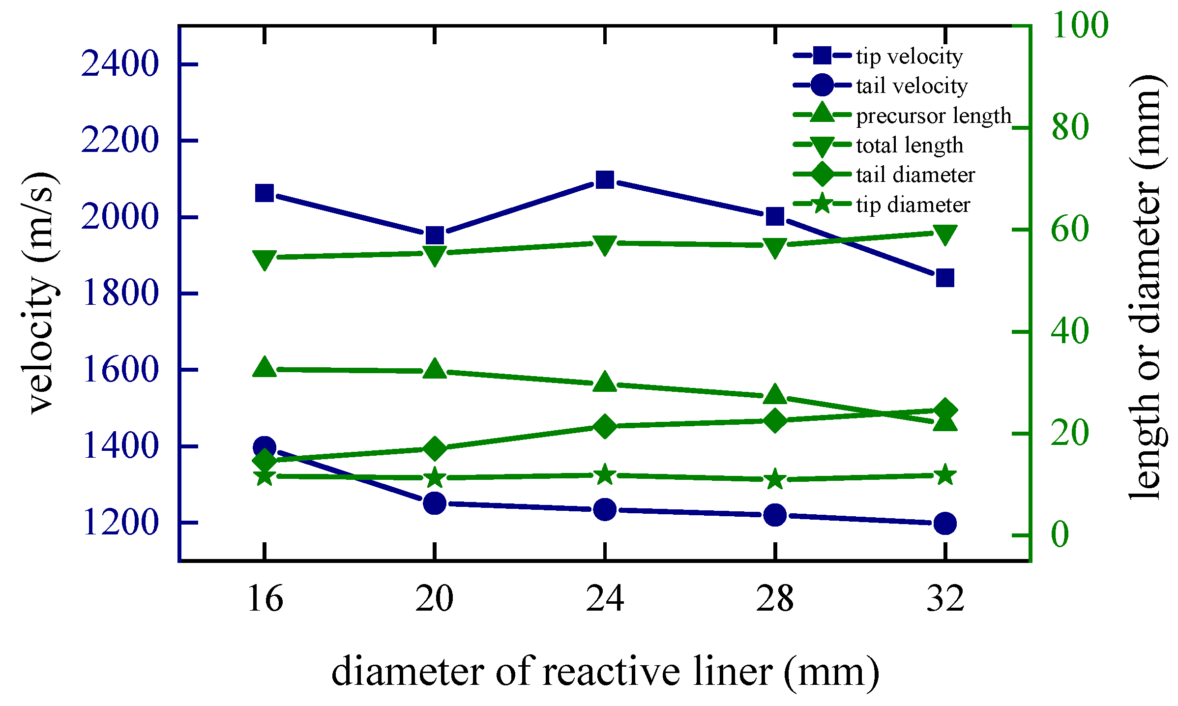 Materials 15 08886 g017