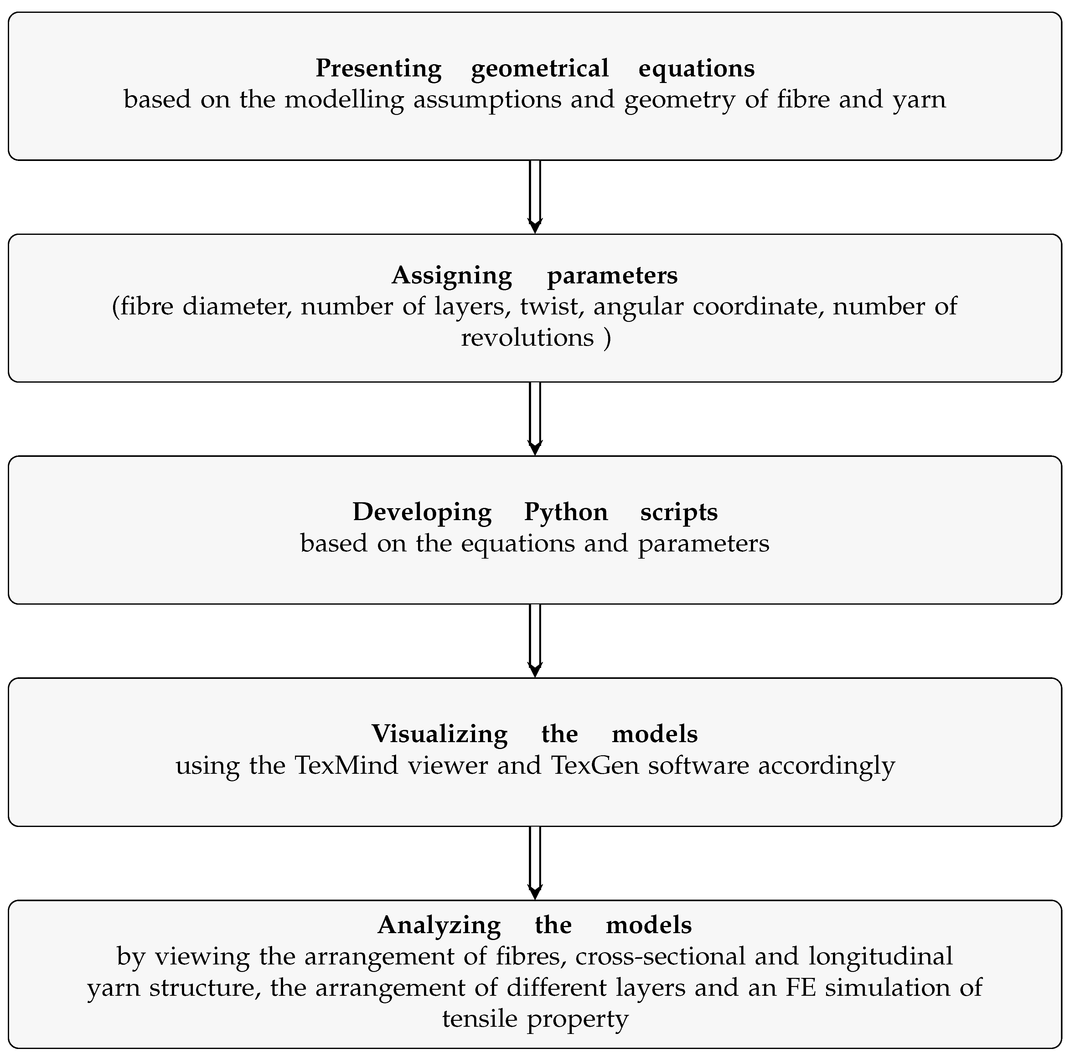Materials 15 08887 g001 Materials 15 08887 g001