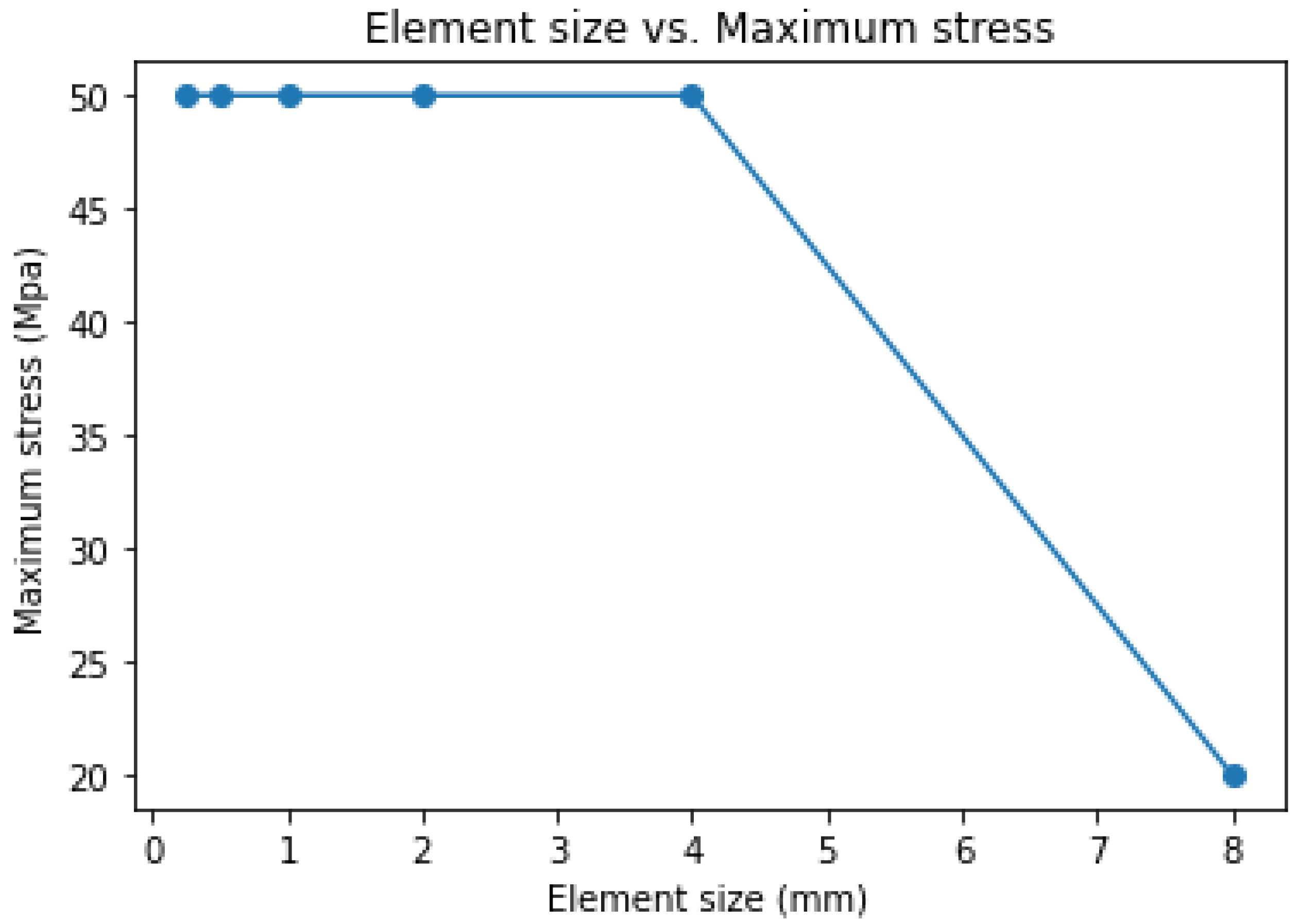 Materials 15 08887 g023 Materials 15 08887 g023