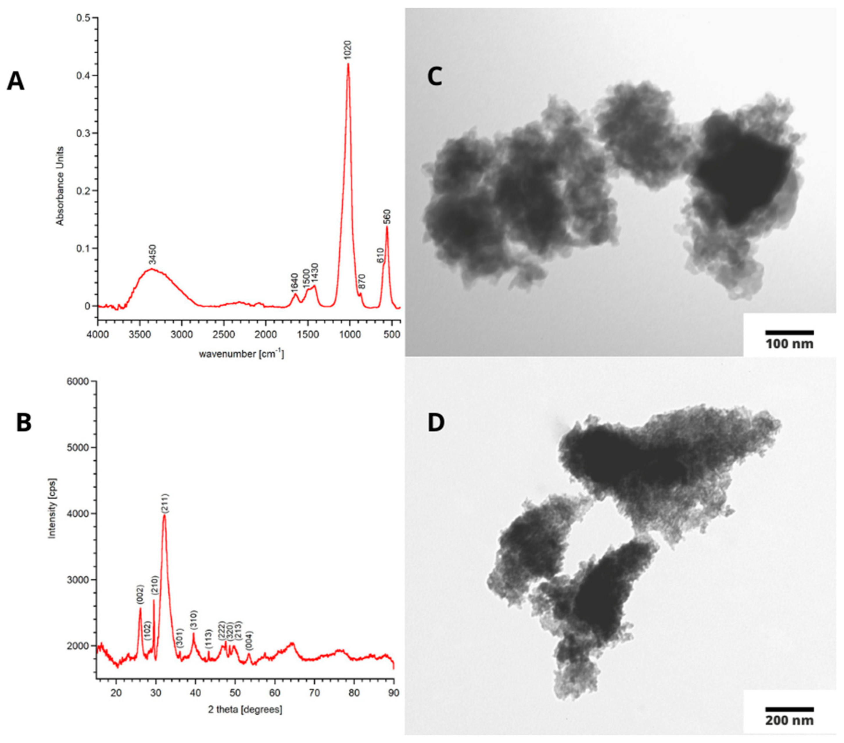 Materials 15 08888 g001 Materials 15 08888 g001