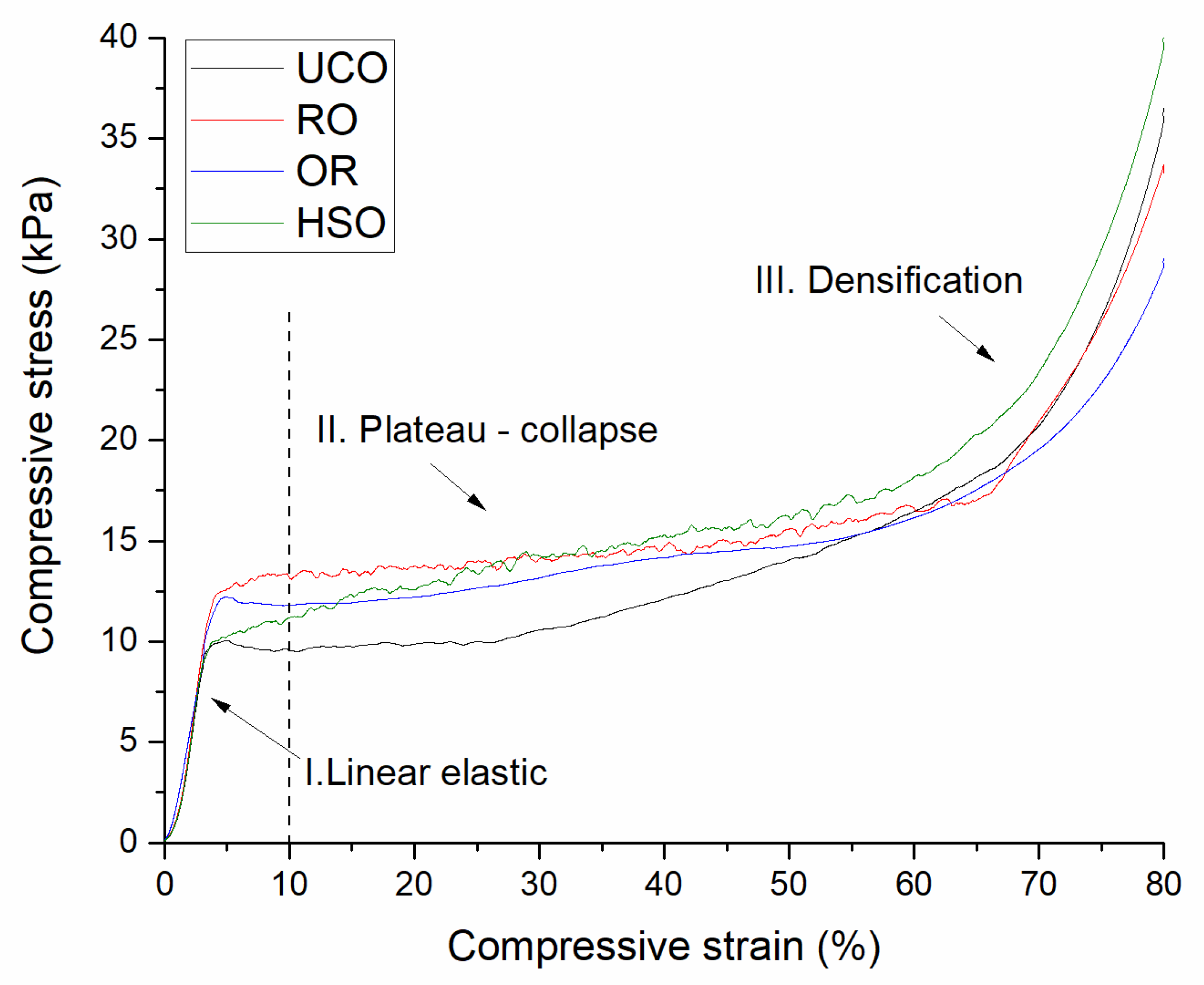Materials 15 08891 g007