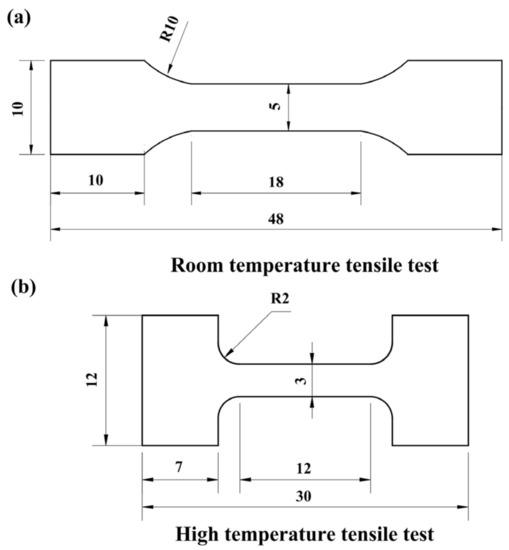 Optimization of Processing Parameter and Mechanical Response Analysis ...