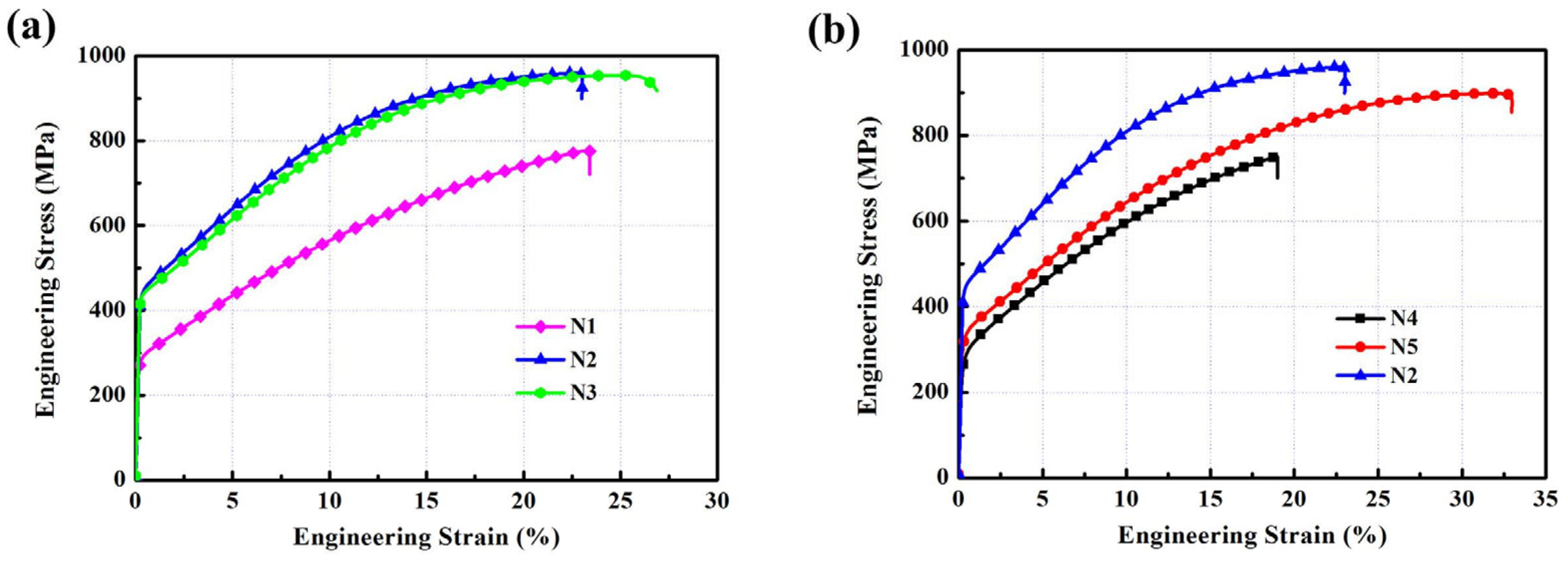Materials 15 08892 g006