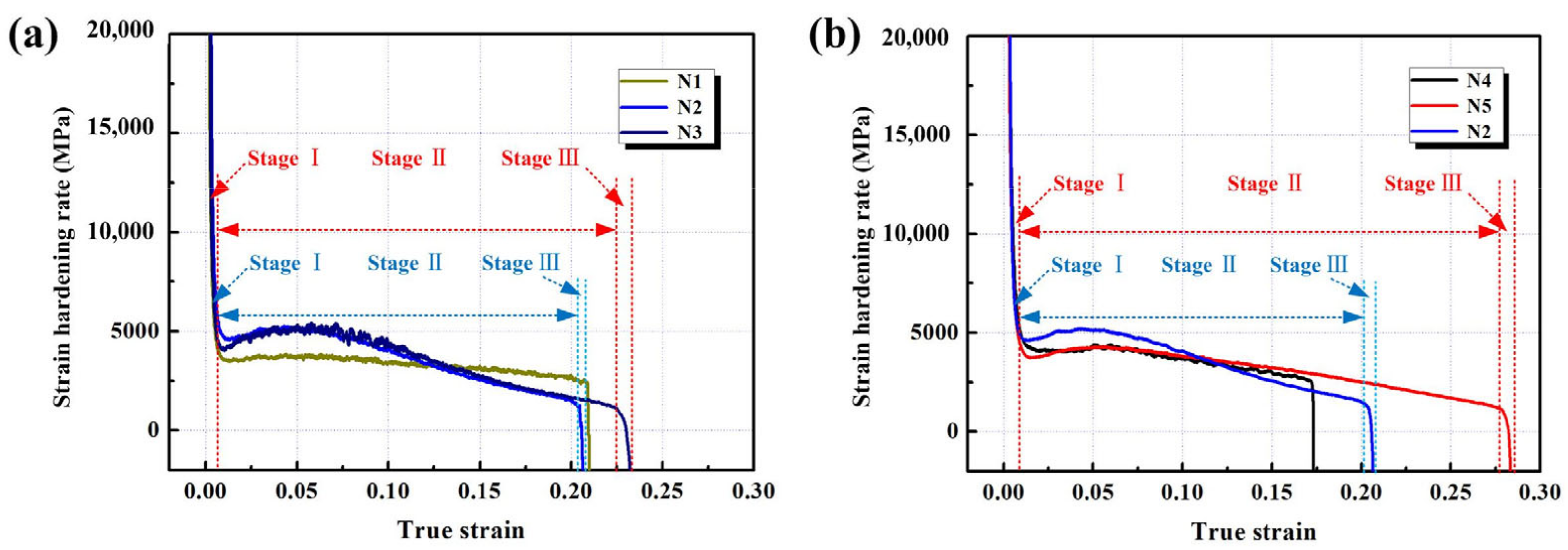 Materials 15 08892 g007