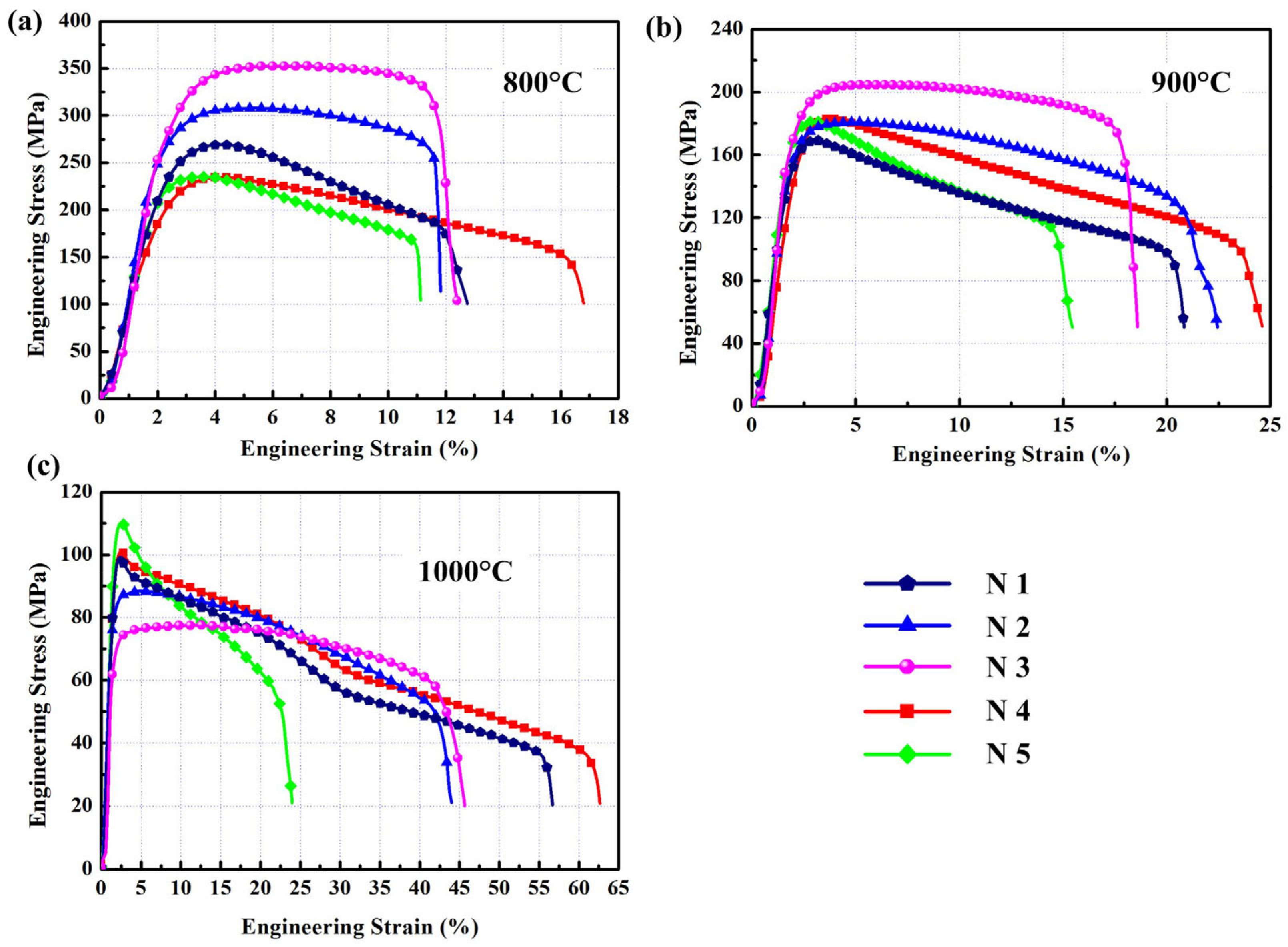 Materials 15 08892 g008