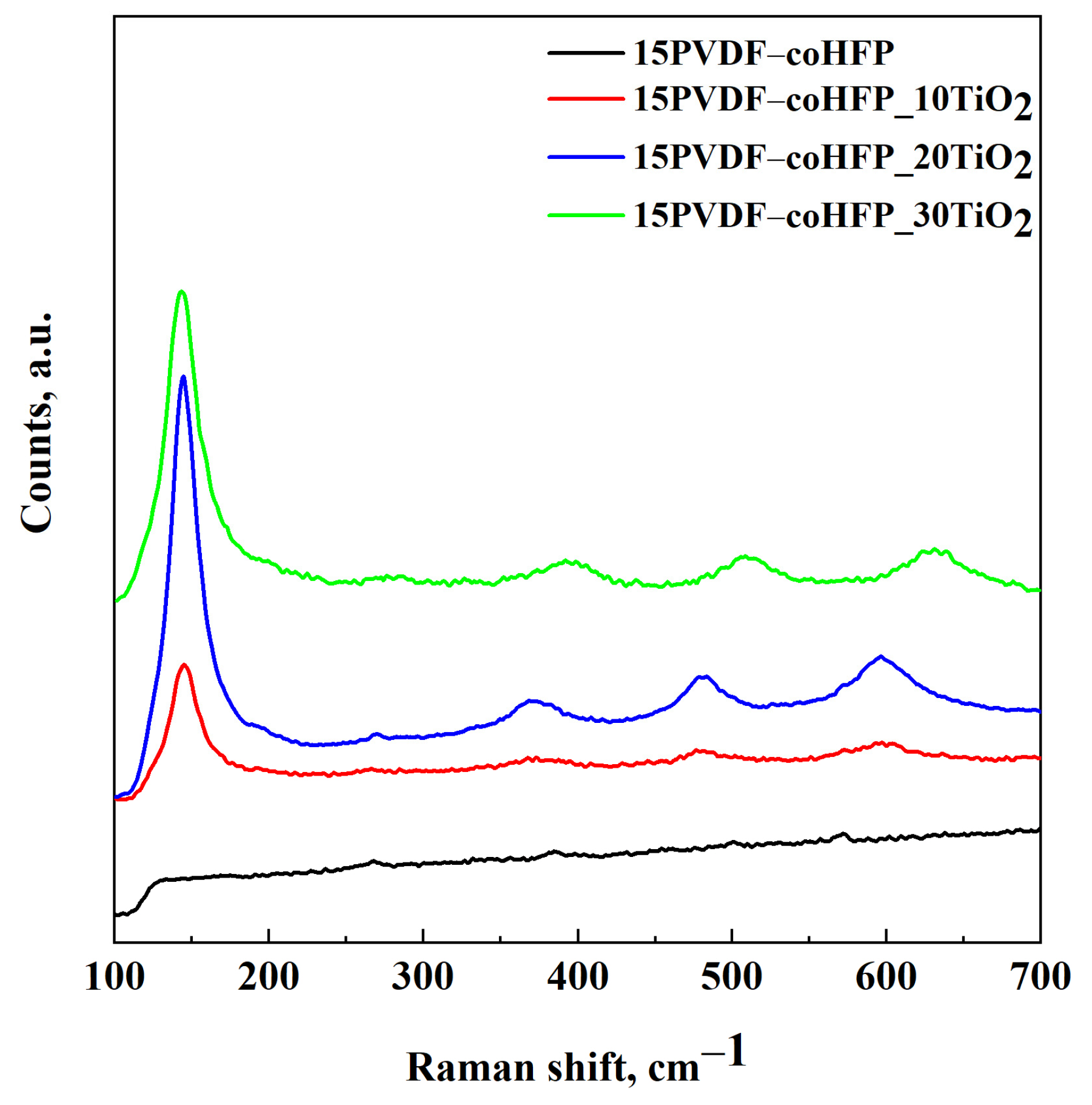 Materials 15 08894 g005
