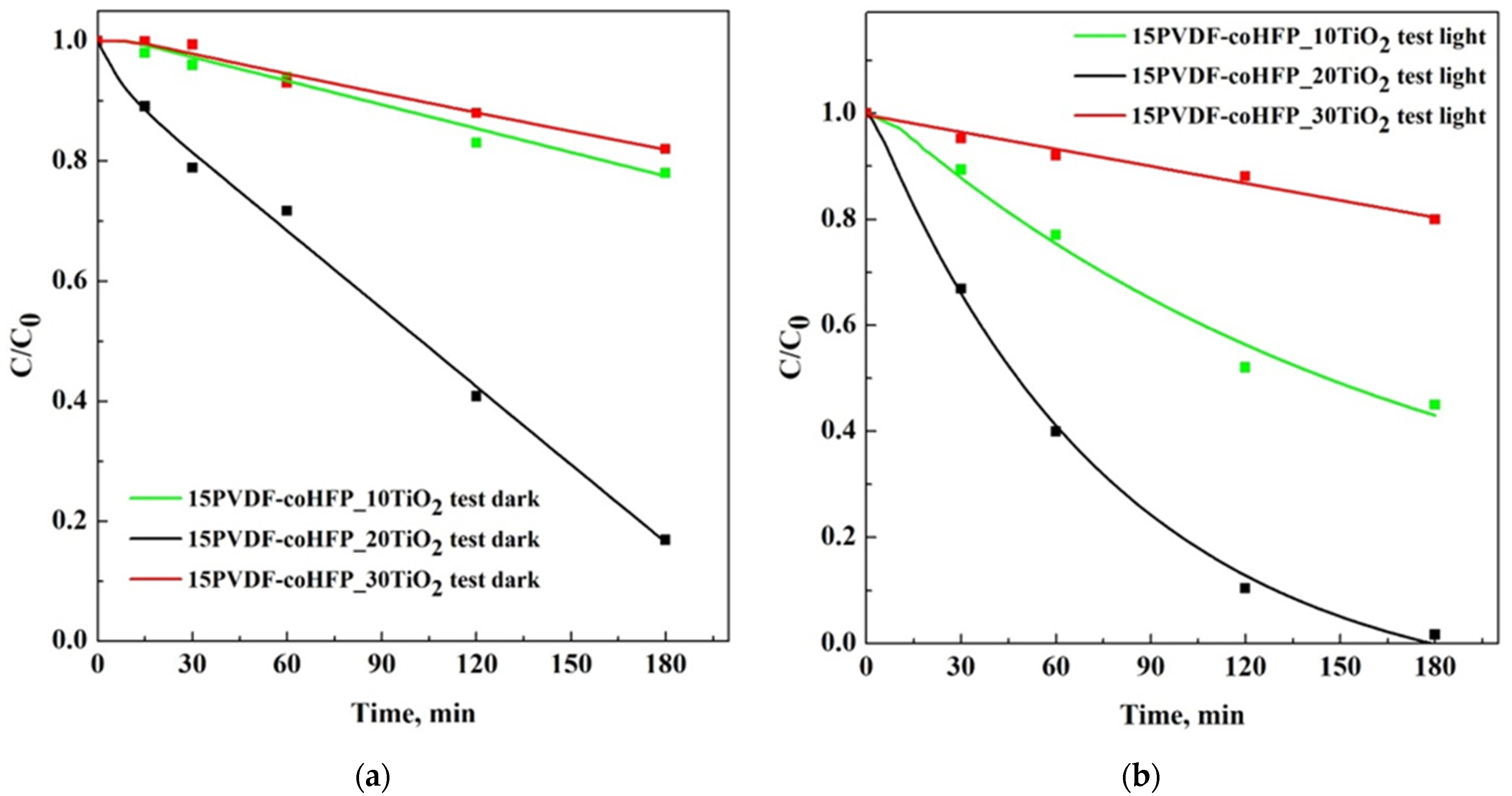 Materials 15 08894 g007