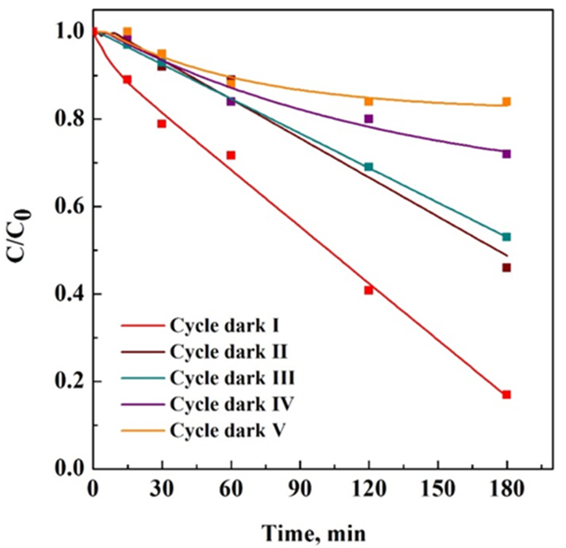 Materials 15 08894 g009
