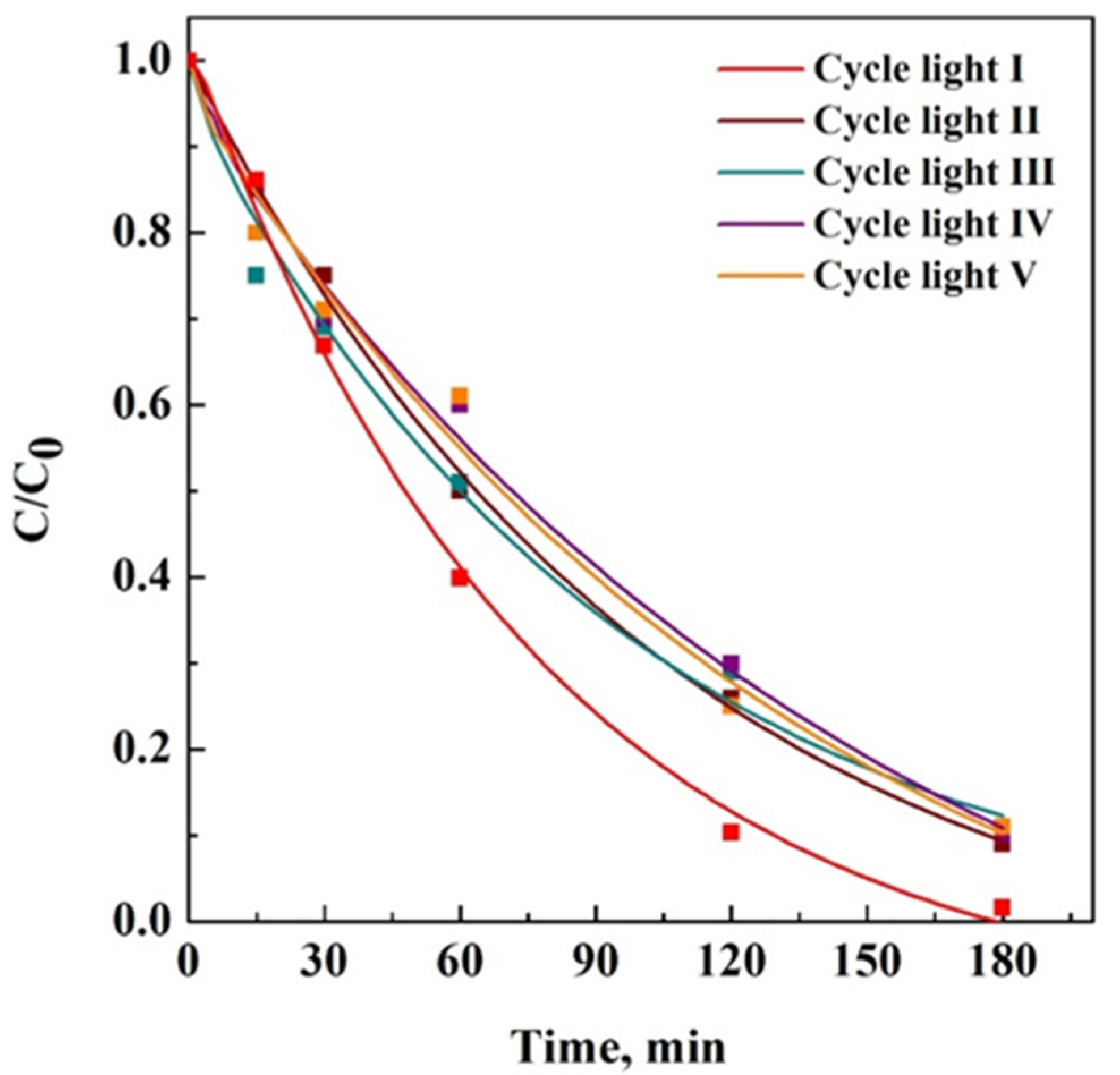 Materials 15 08894 g010