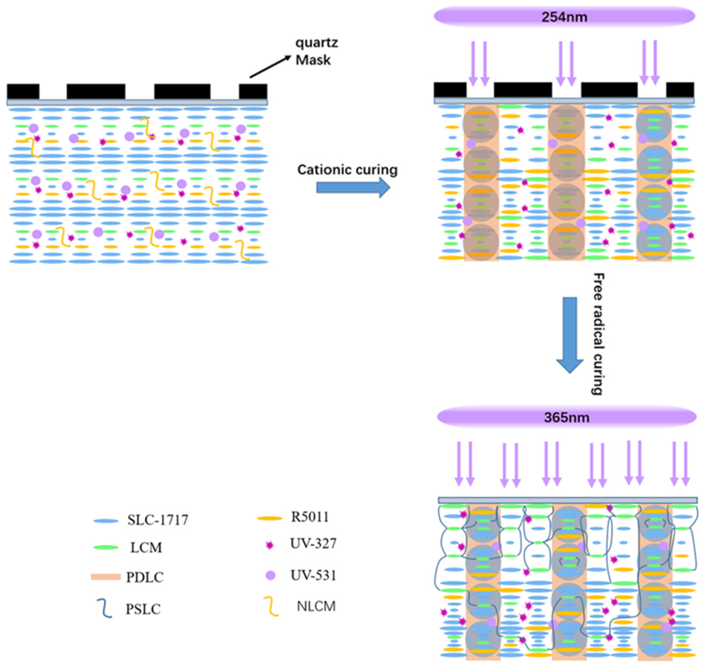 Materials 15 08896 g005