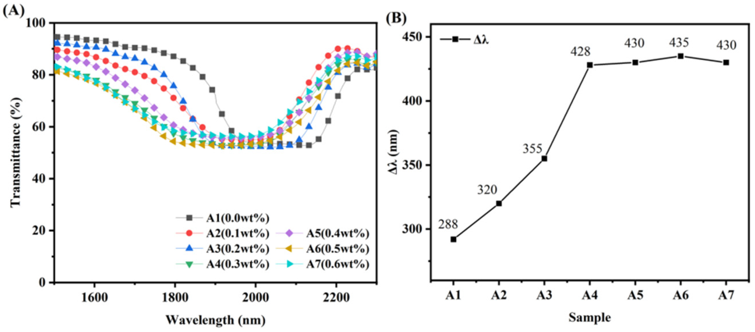 Materials 15 08896 g006